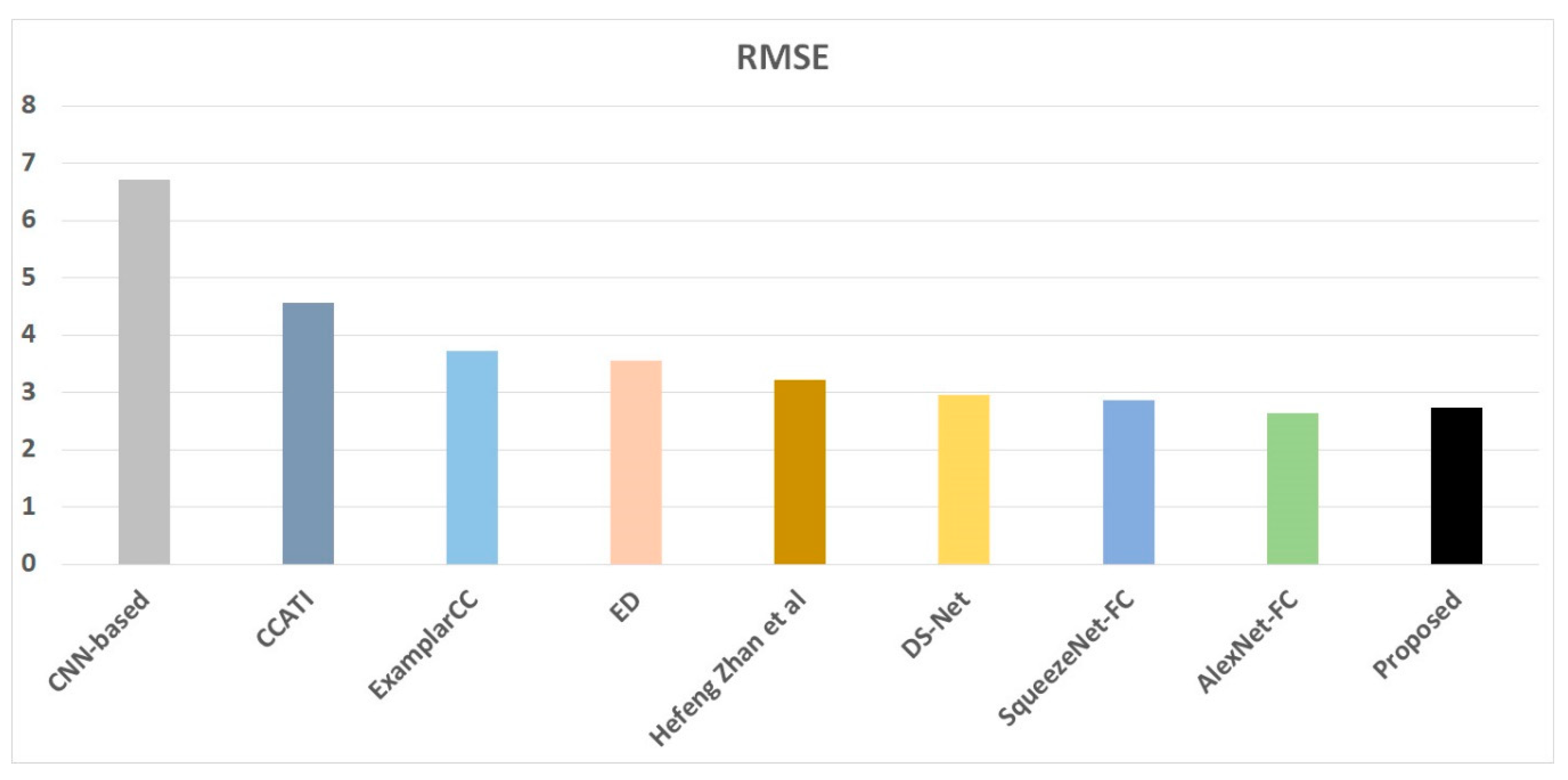 Applsci 10 04806 g007