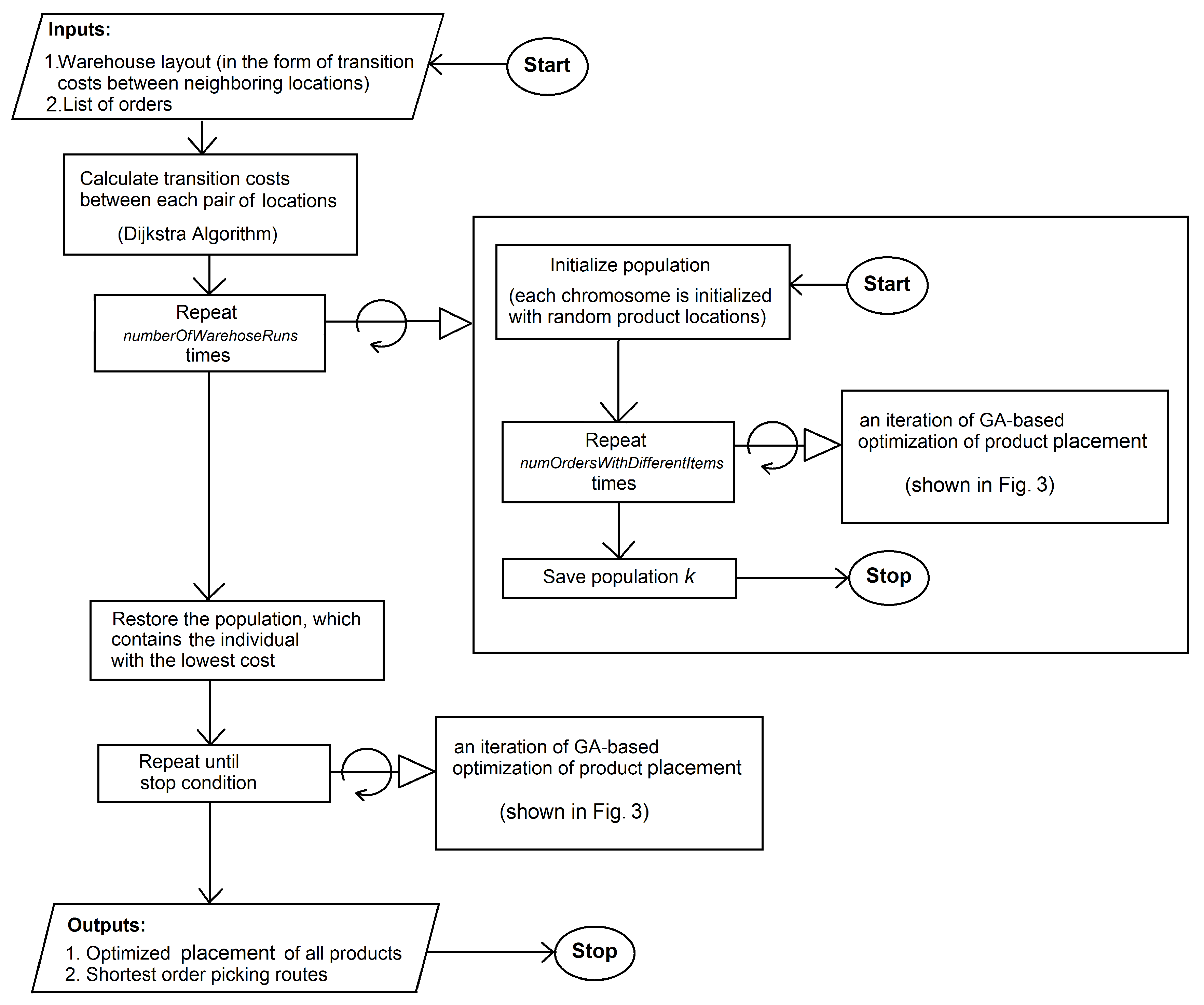 Applsci 10 04817 g002 Applsci 10 04817 g002