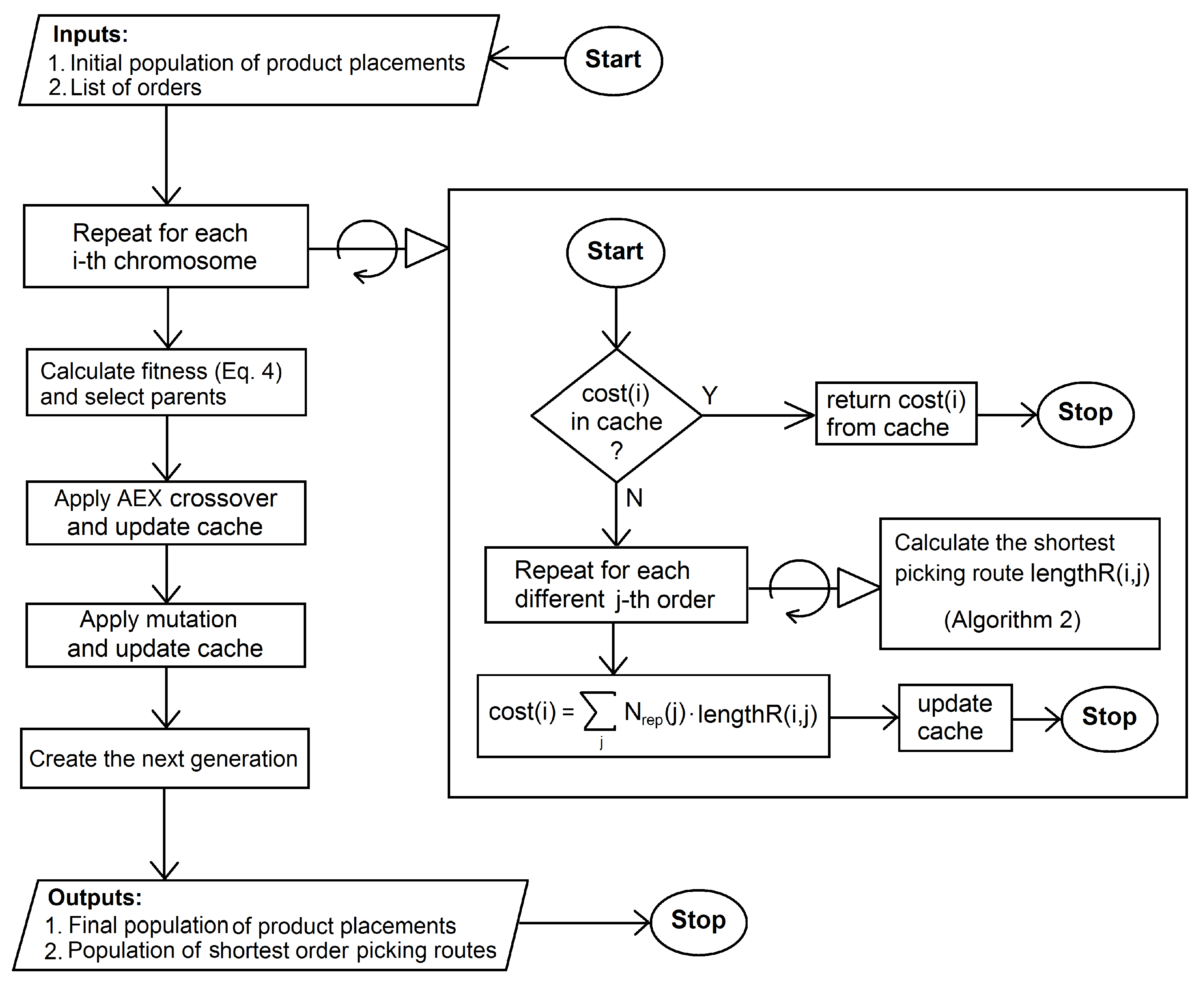 Applsci 10 04817 g003 Applsci 10 04817 g003