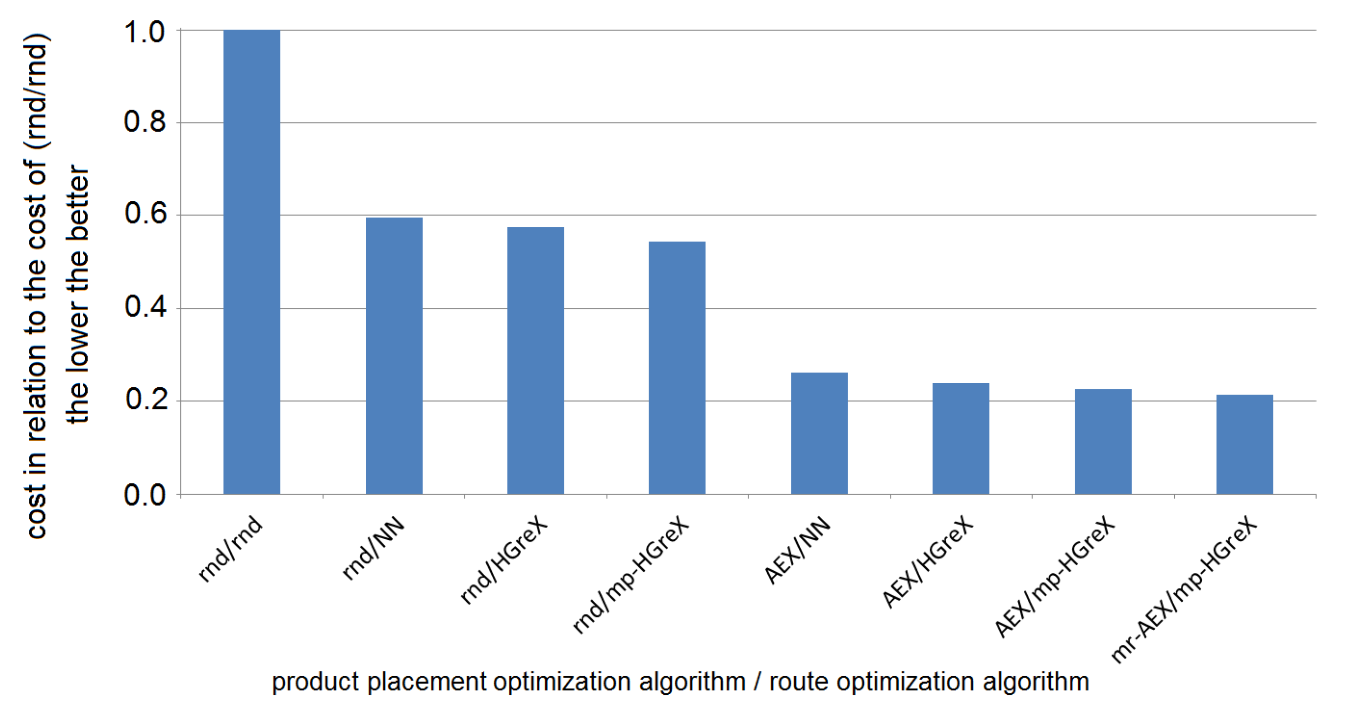 Applsci 10 04817 g010 Applsci 10 04817 g010
