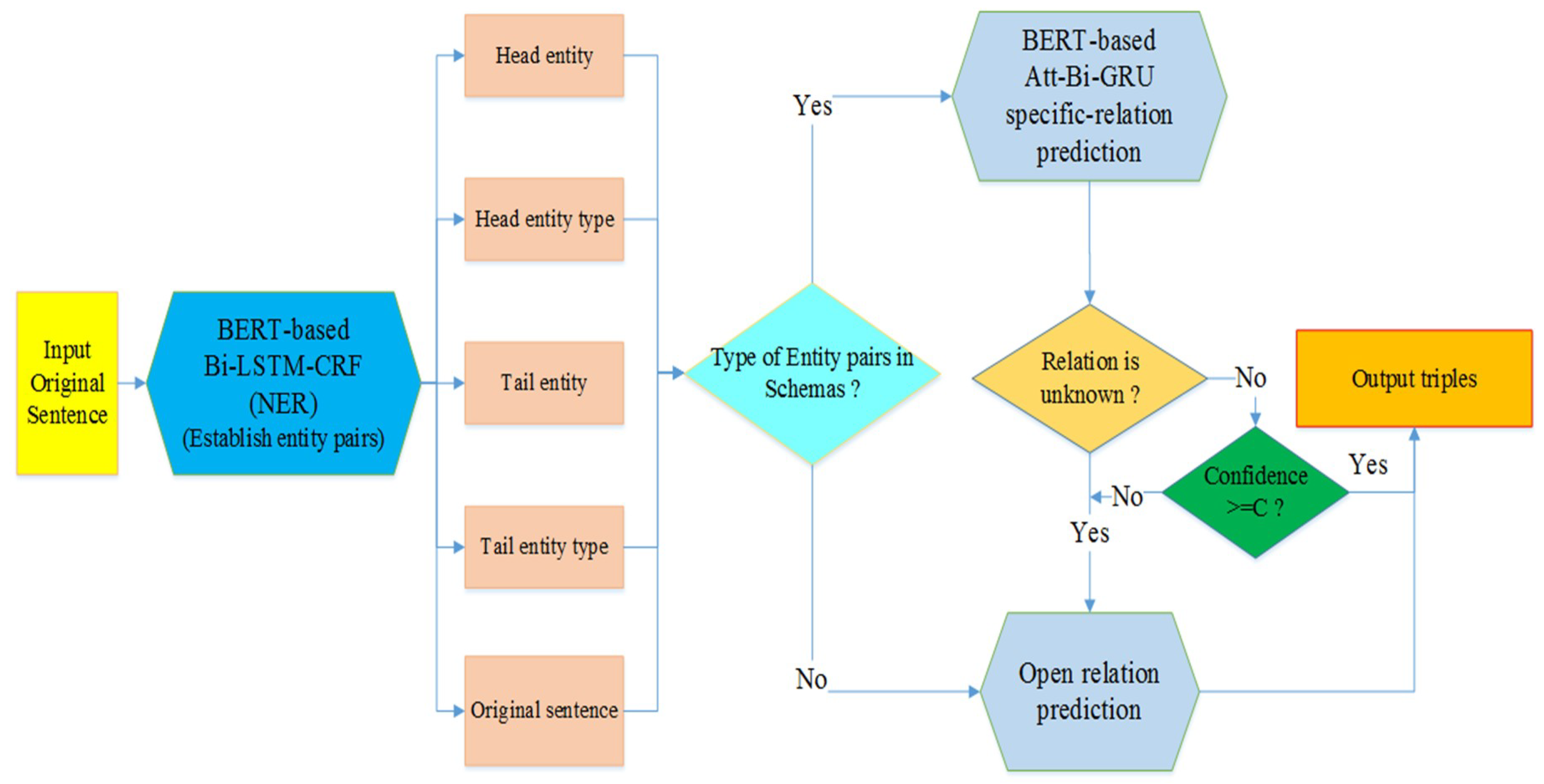 Applsci 10 04819 g001 Applsci 10 04819 g001