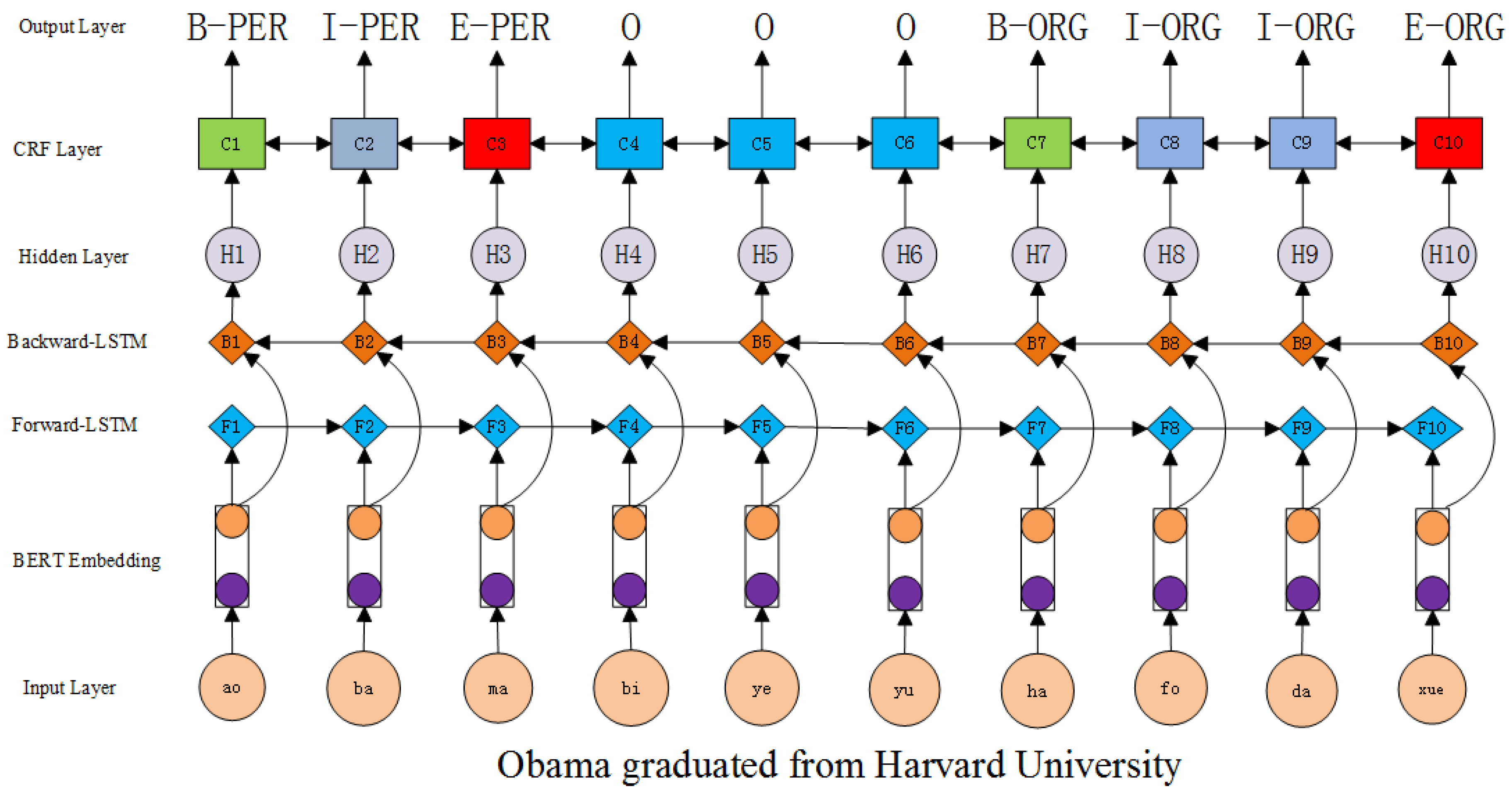 Applsci 10 04819 g002 Applsci 10 04819 g002