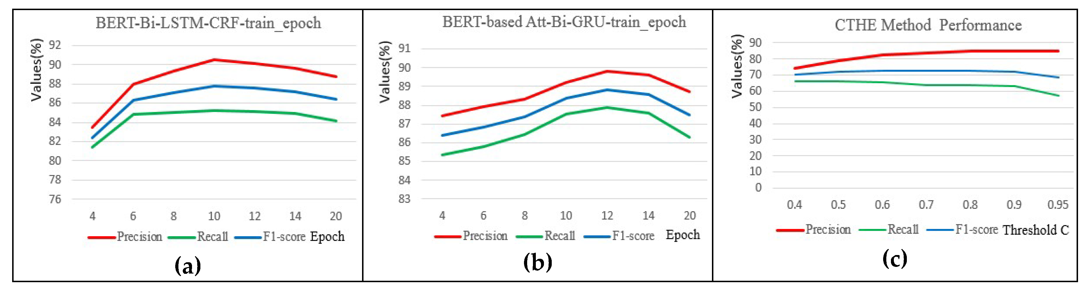Applsci 10 04819 g005 Applsci 10 04819 g005