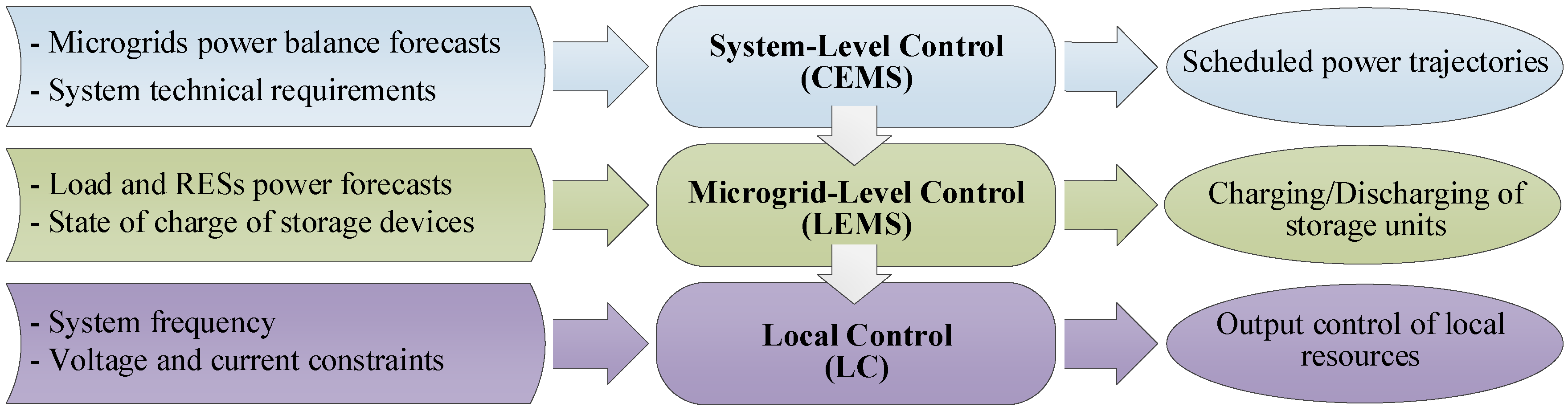 Applsci 10 04833 g001 Applsci 10 04833 g001