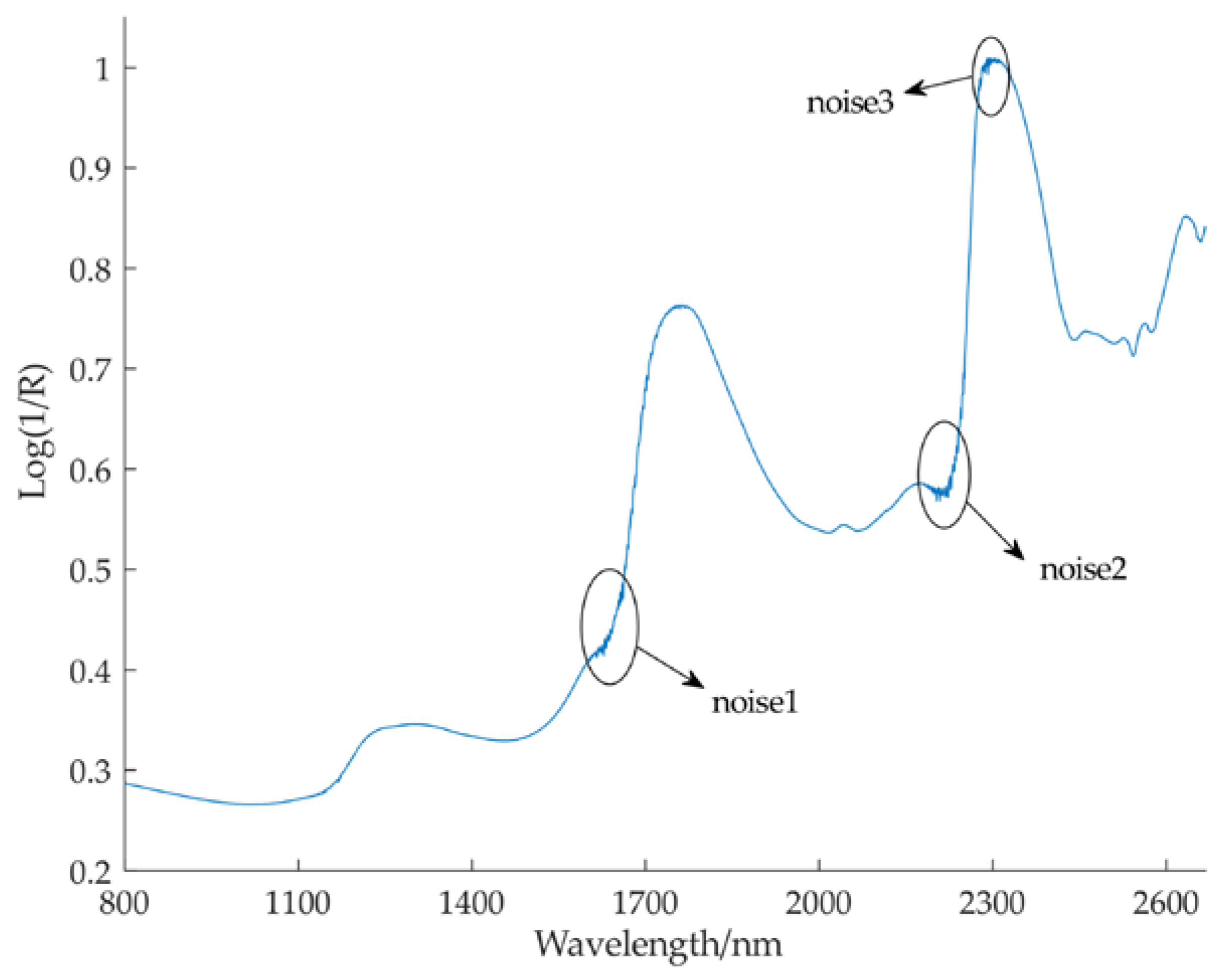 Applsci 10 04839 g003 Applsci 10 04839 g003