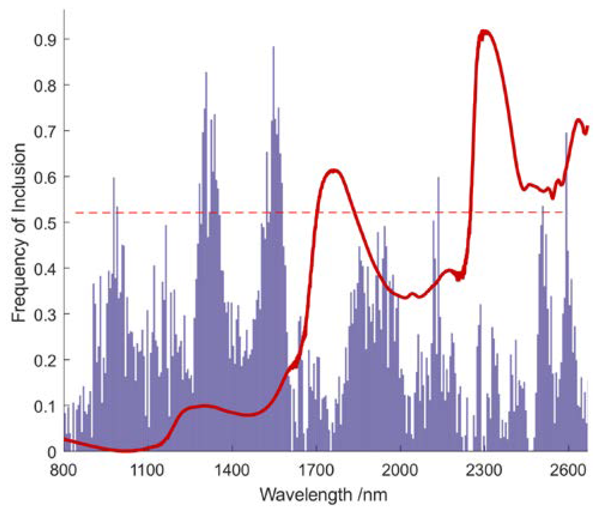 Applsci 10 04839 g007 Applsci 10 04839 g007