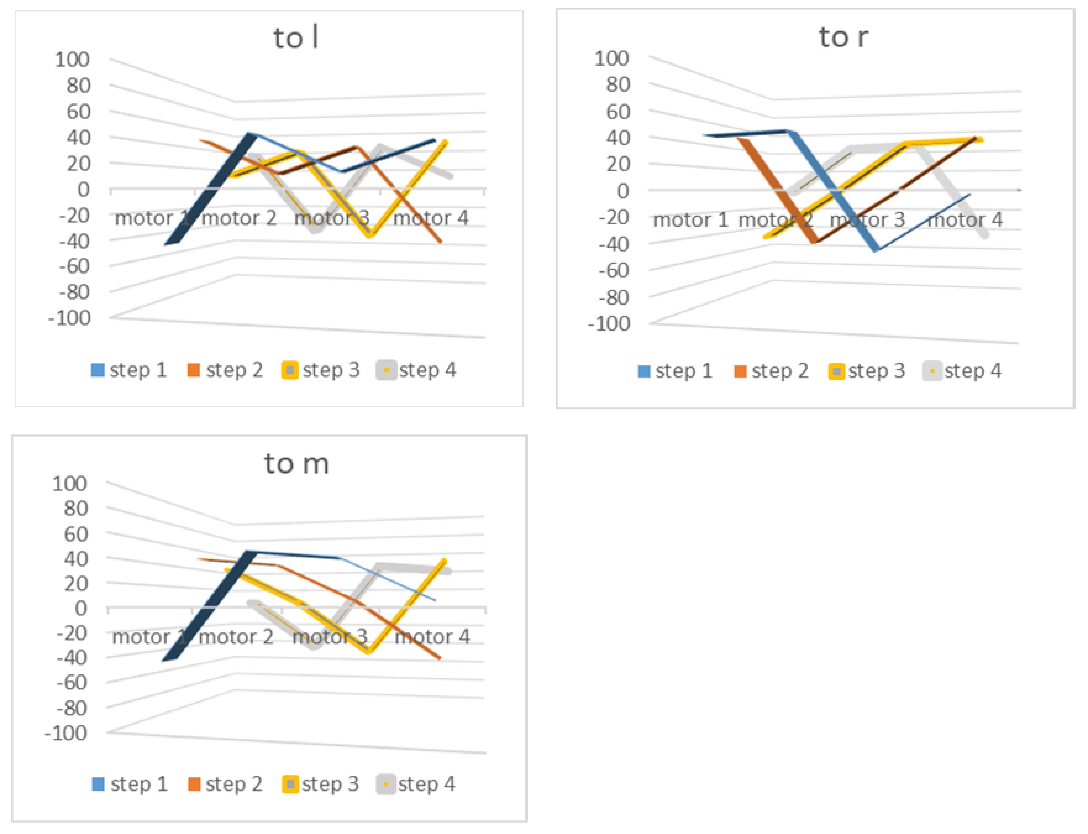 Applsci 10 04848 g014 Applsci 10 04848 g014