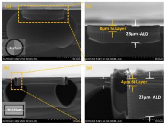 Applsci 10 04851 g001 550