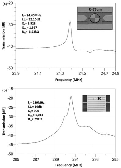 Applsci 10 04851 g002 550