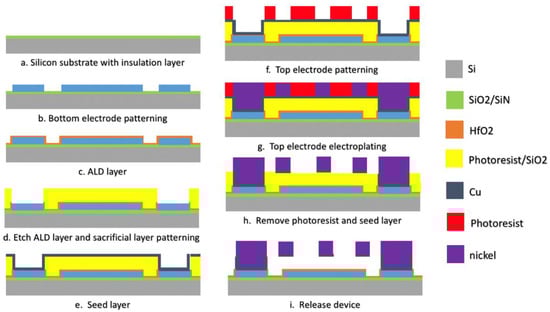 Applsci 10 04851 g007 550