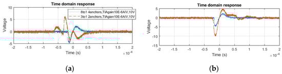 Applsci 10 04851 g009 550