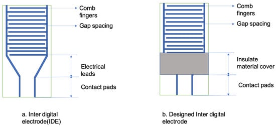 Applsci 10 04851 g010 550