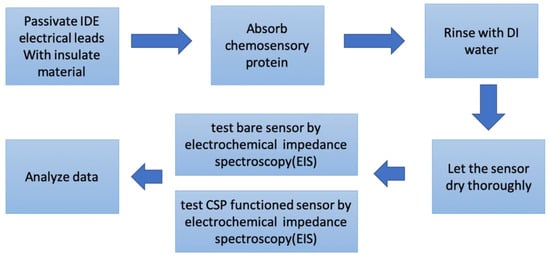Applsci 10 04851 g011 550