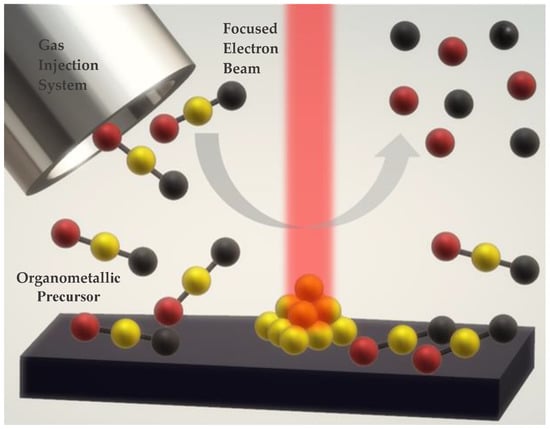 Applsci 10 04851 g012 550