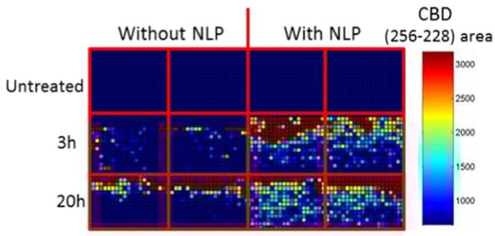 Applsci 10 04851 g013 550