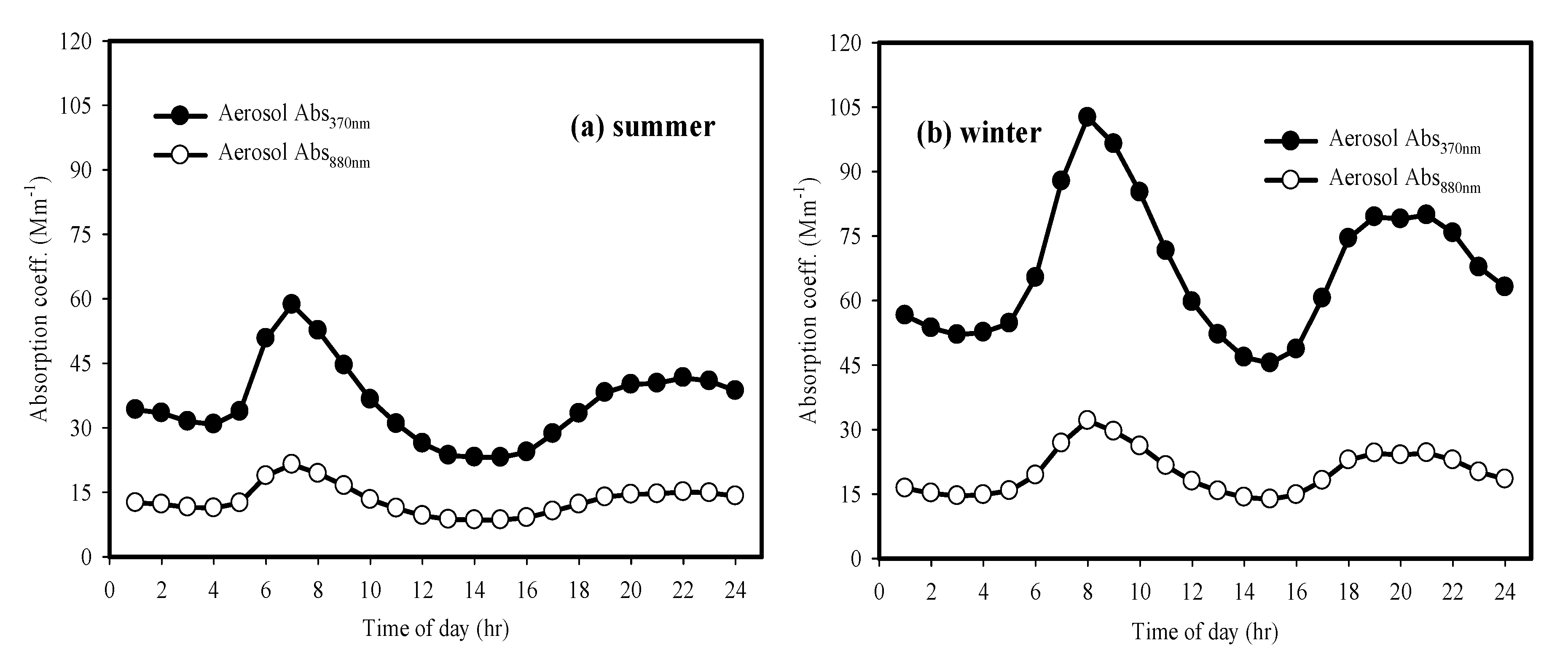 Applsci 10 04858 g003
