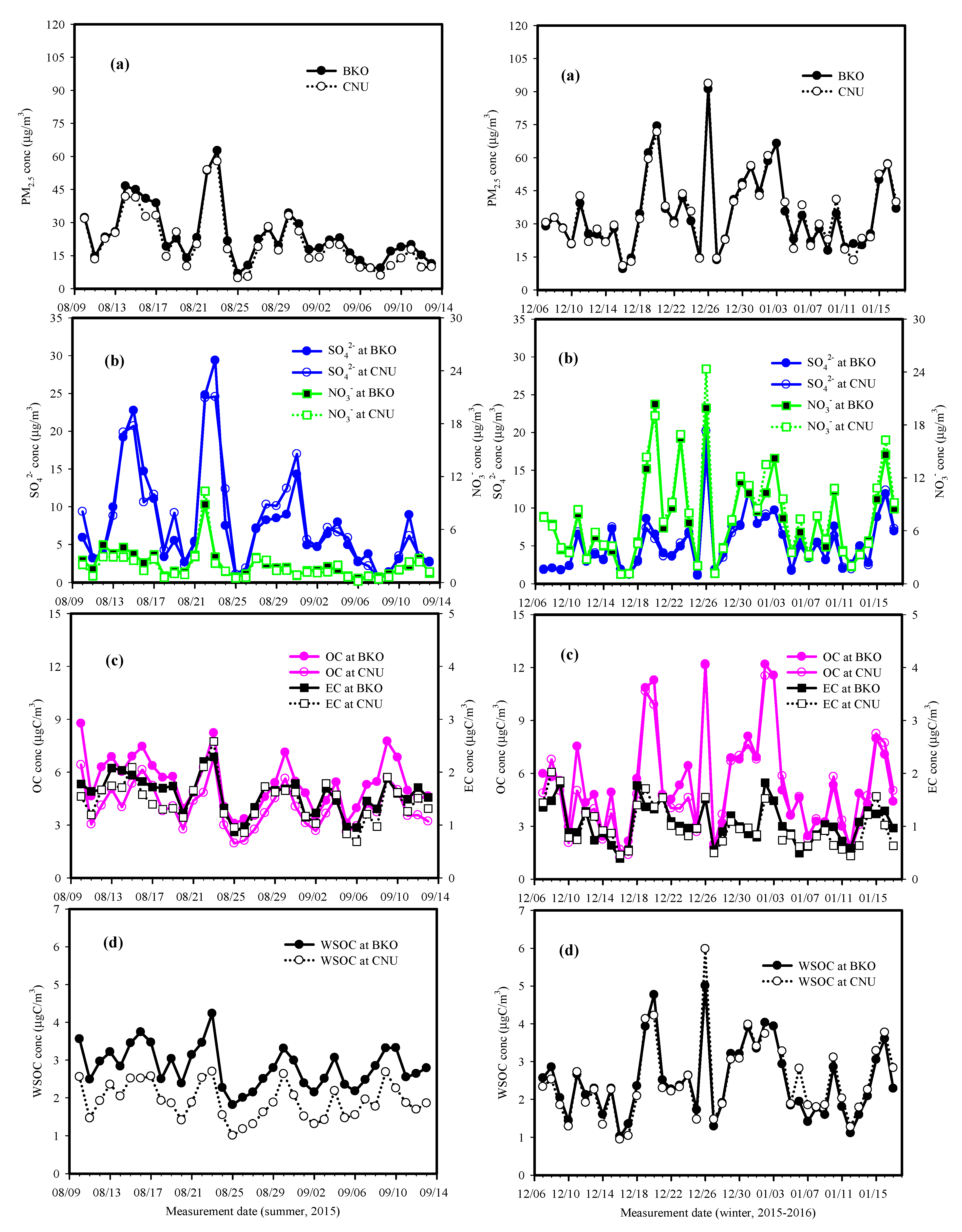 Applsci 10 04858 g004