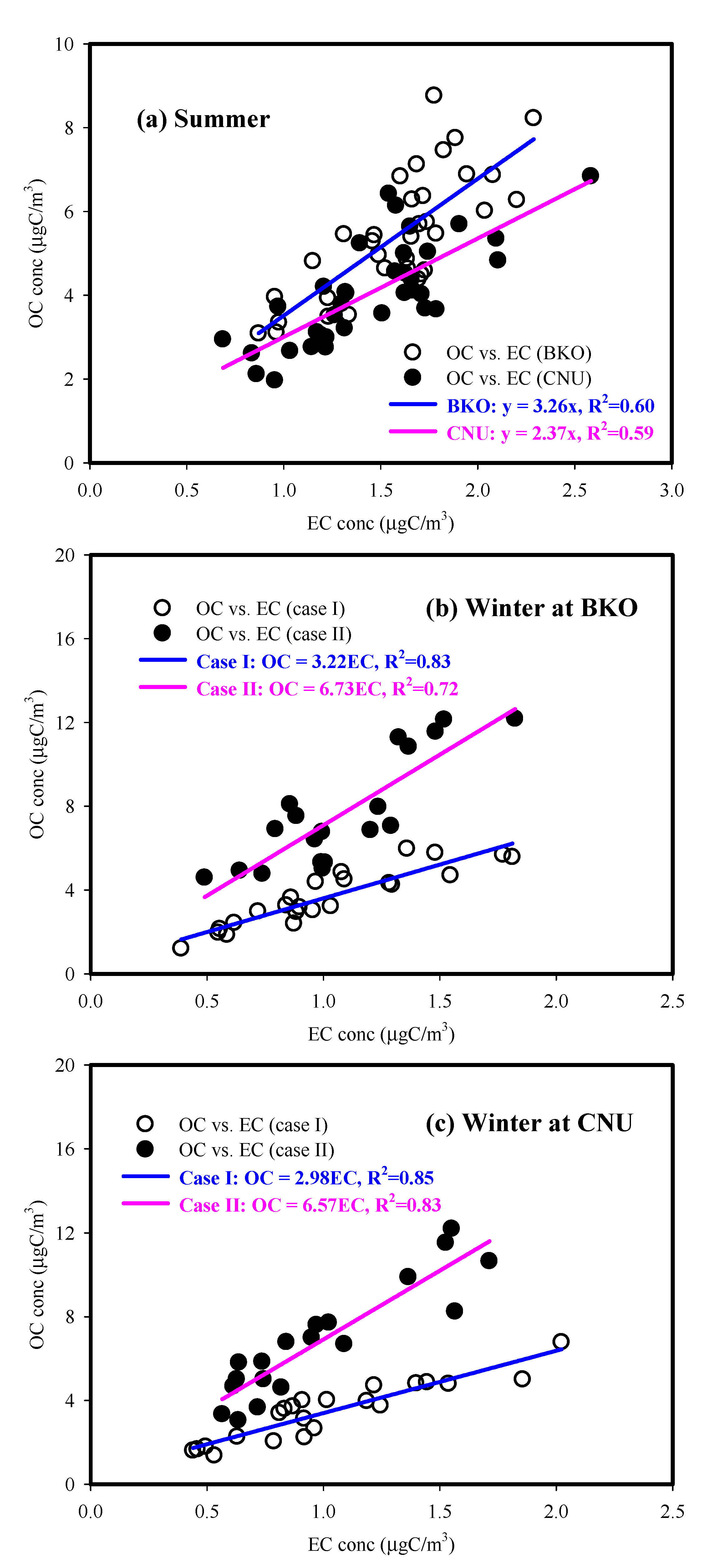 Applsci 10 04858 g007