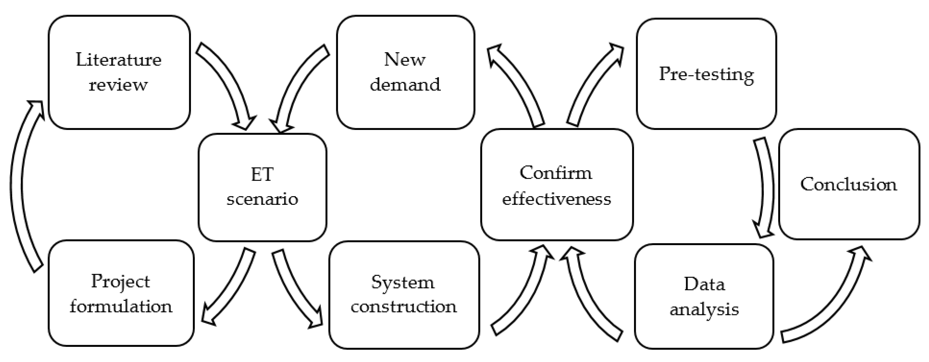 Applsci 10 04860 g001