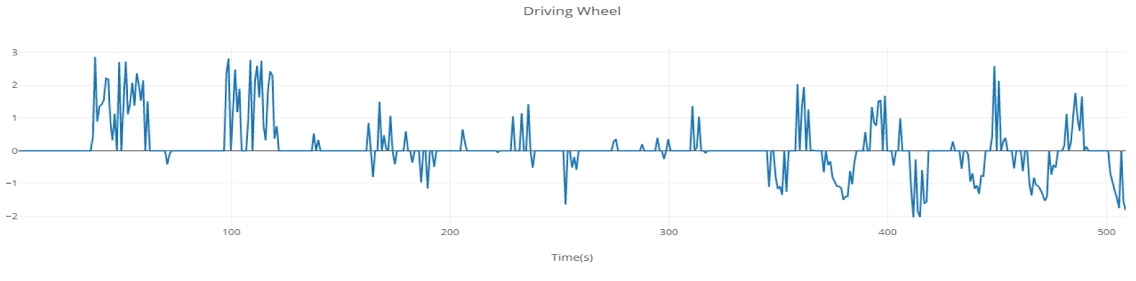 Applsci 10 04860 g007