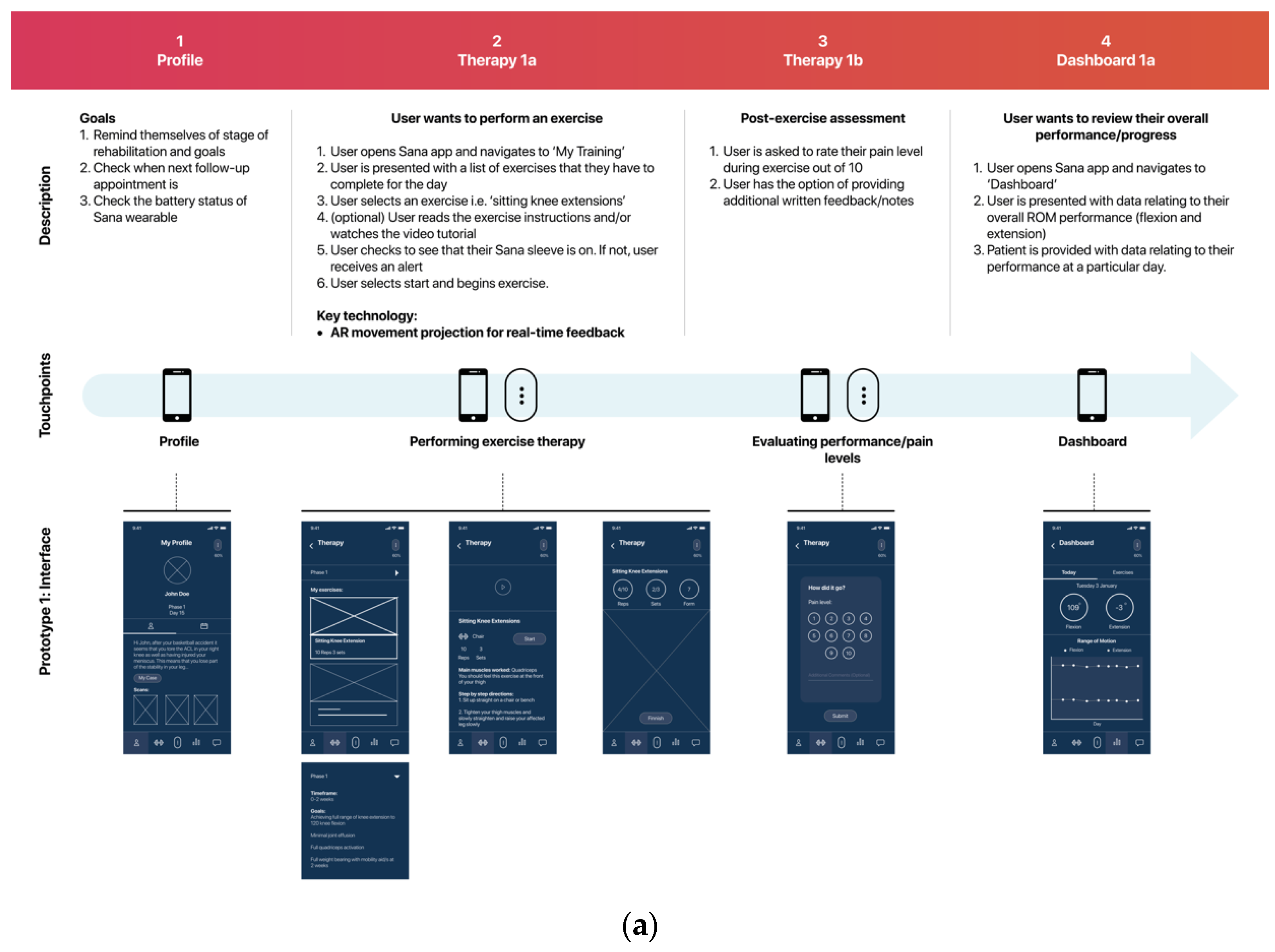 Applsci 10 04868 g005a Applsci 10 04868 g005a