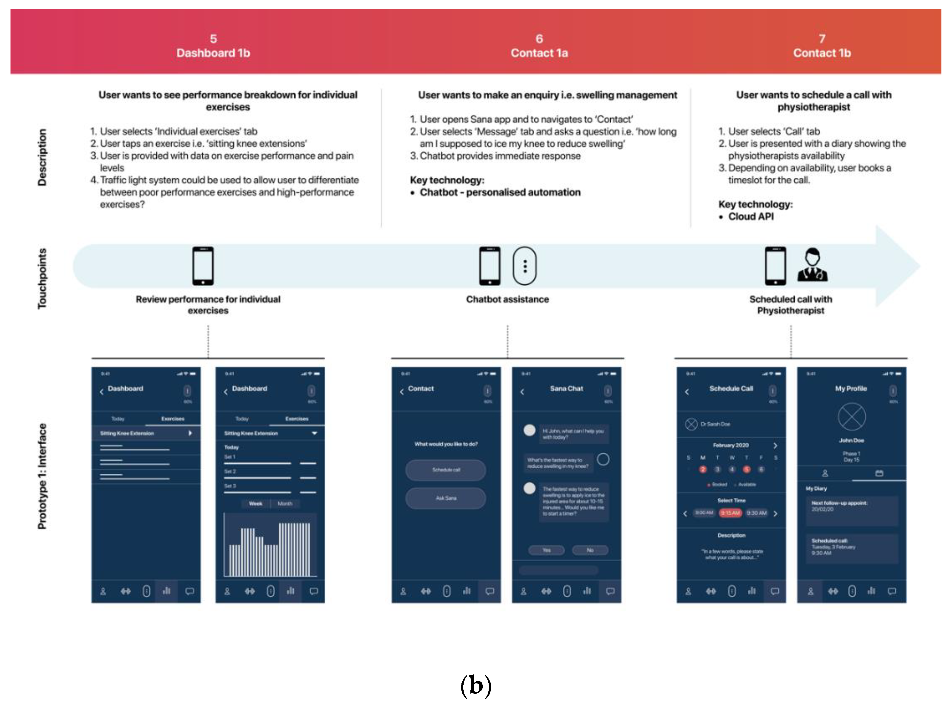 Applsci 10 04868 g005b Applsci 10 04868 g005b