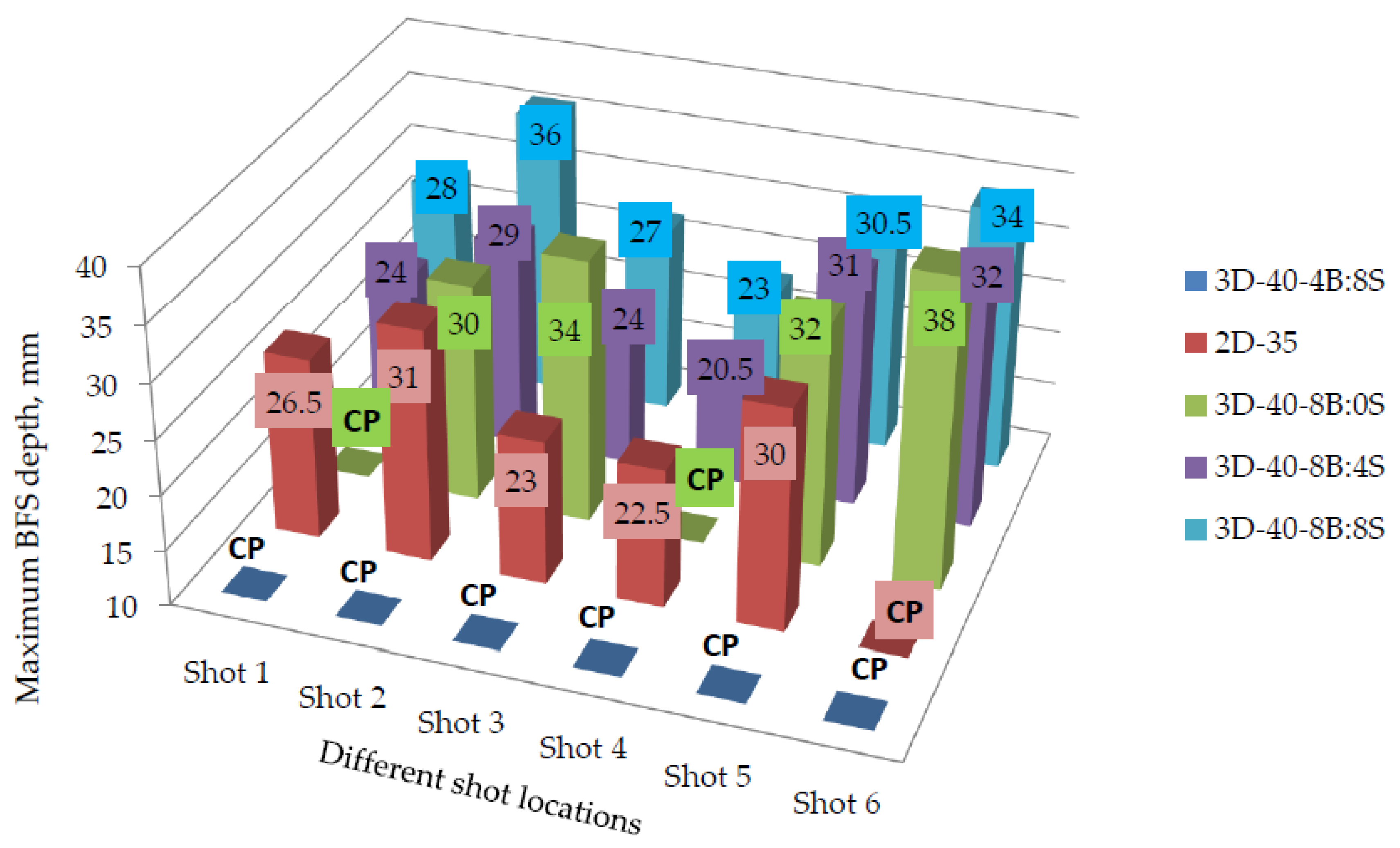 Applsci 10 04873 g010
