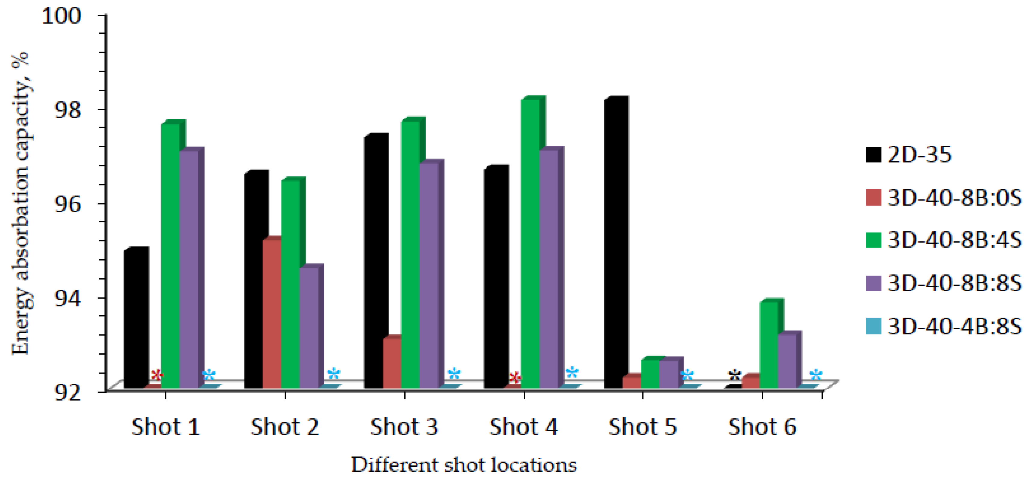 Applsci 10 04873 g013