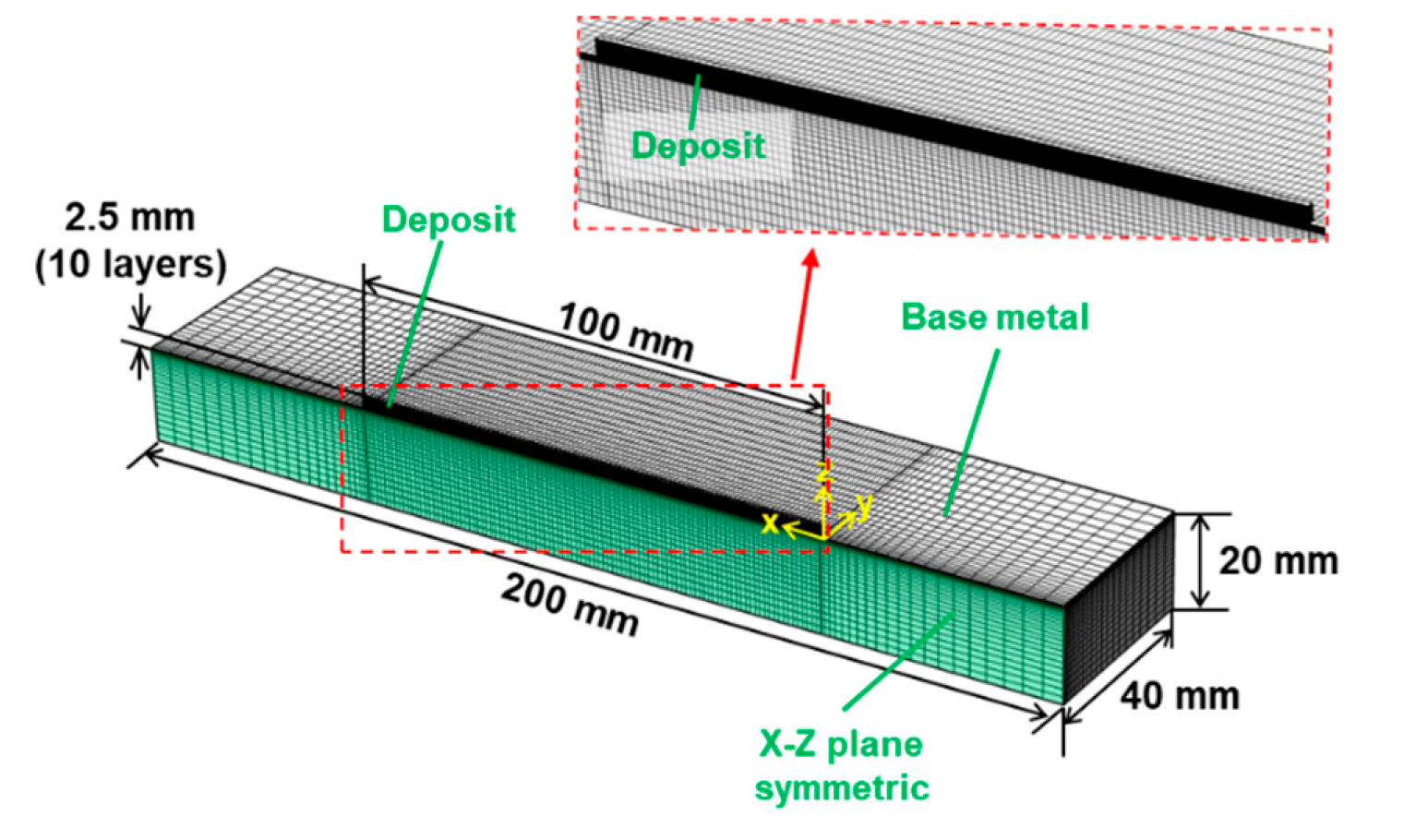 Applsci 10 04874 g002 Applsci 10 04874 g002