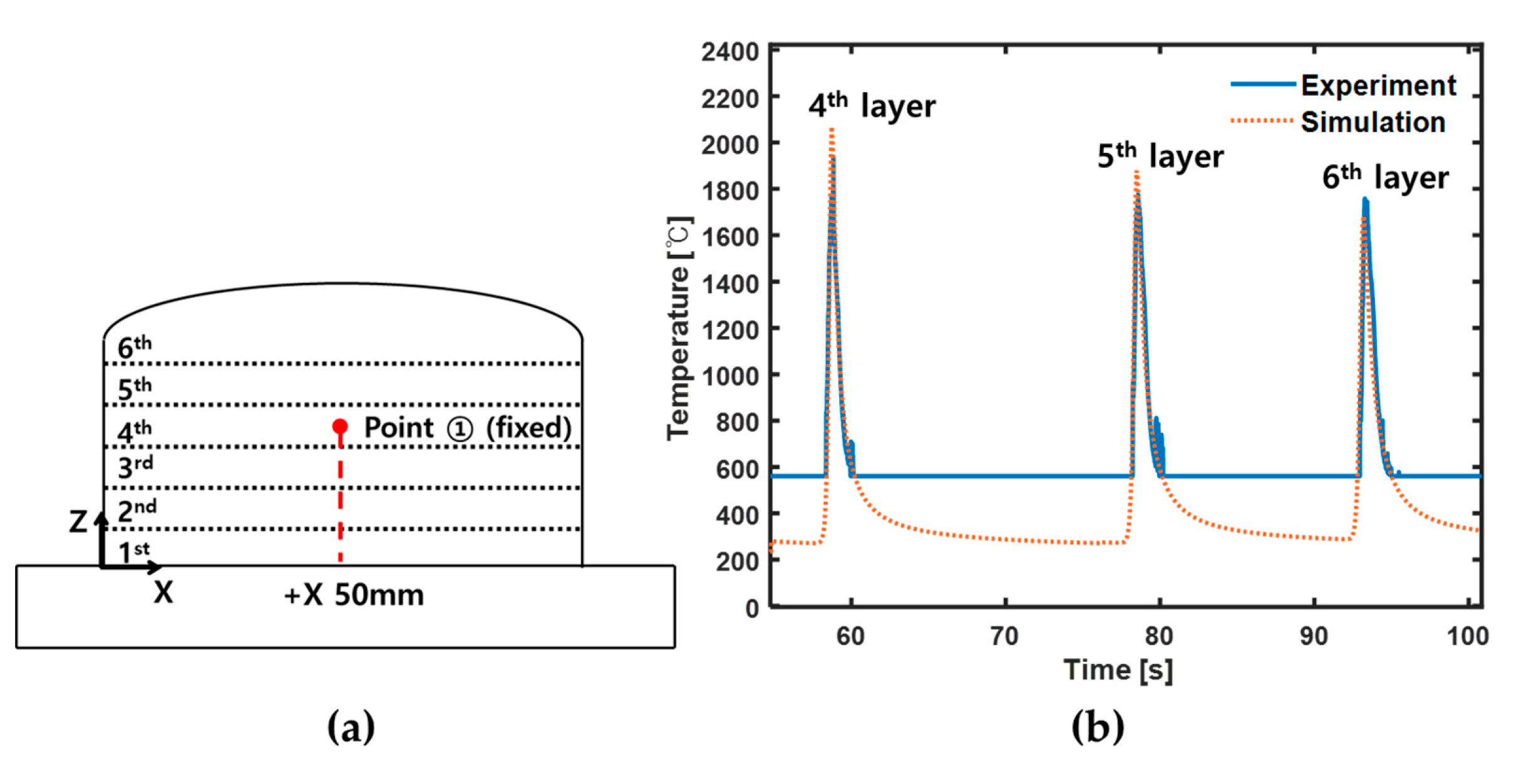 Applsci 10 04874 g003 Applsci 10 04874 g003