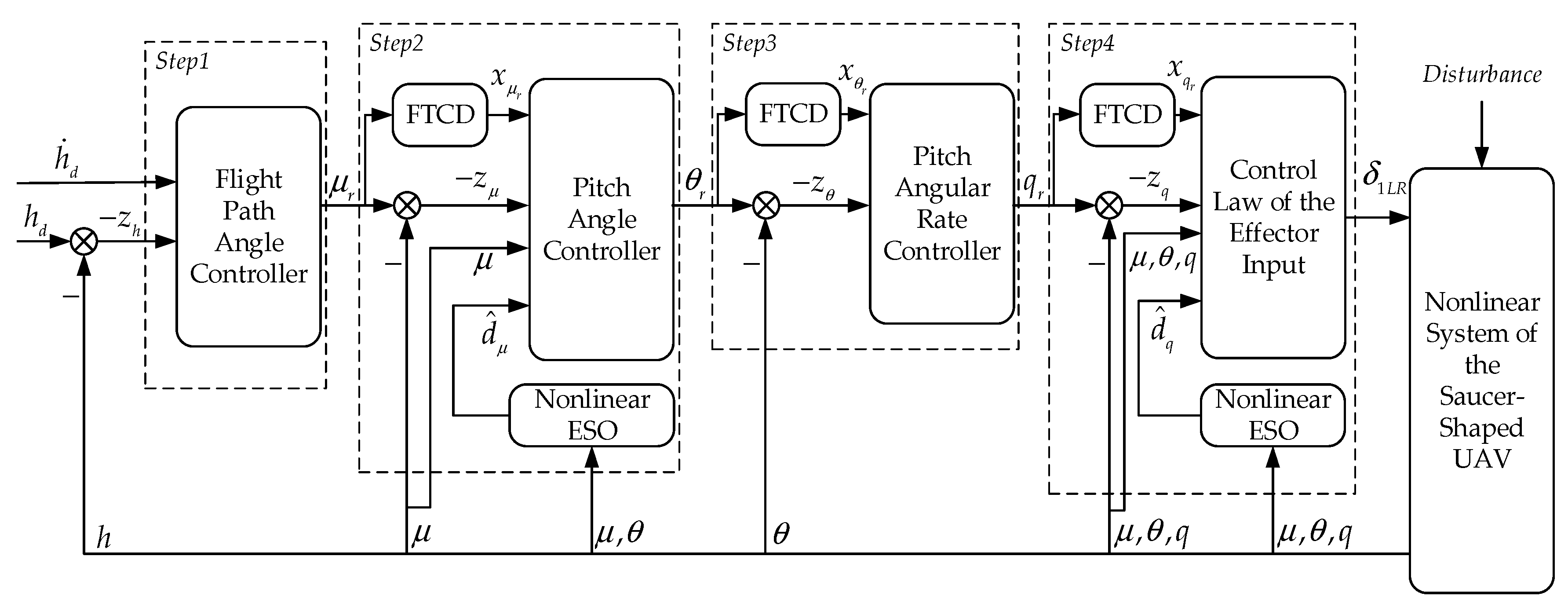 Applsci 10 04884 g002