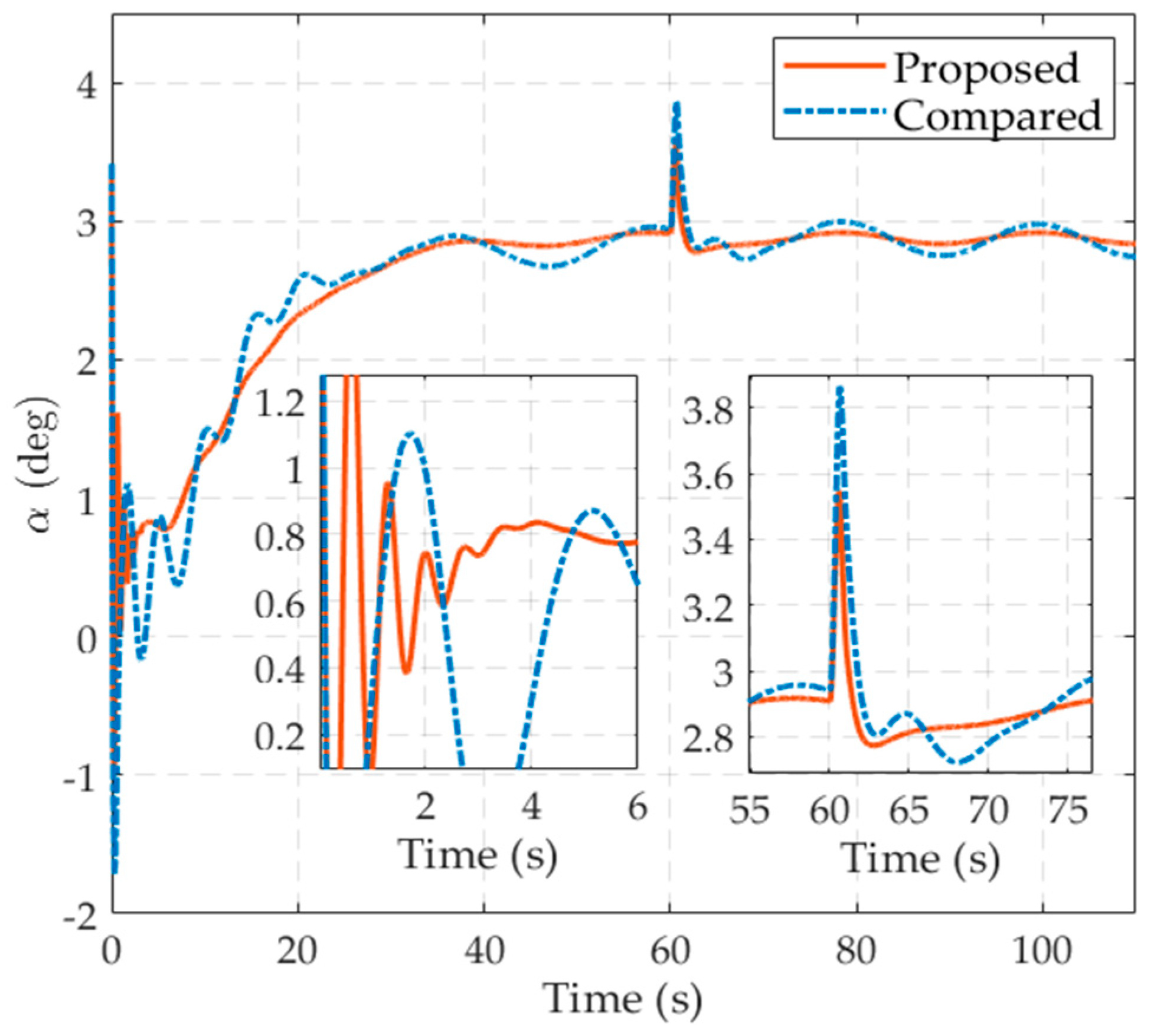 Applsci 10 04884 g005