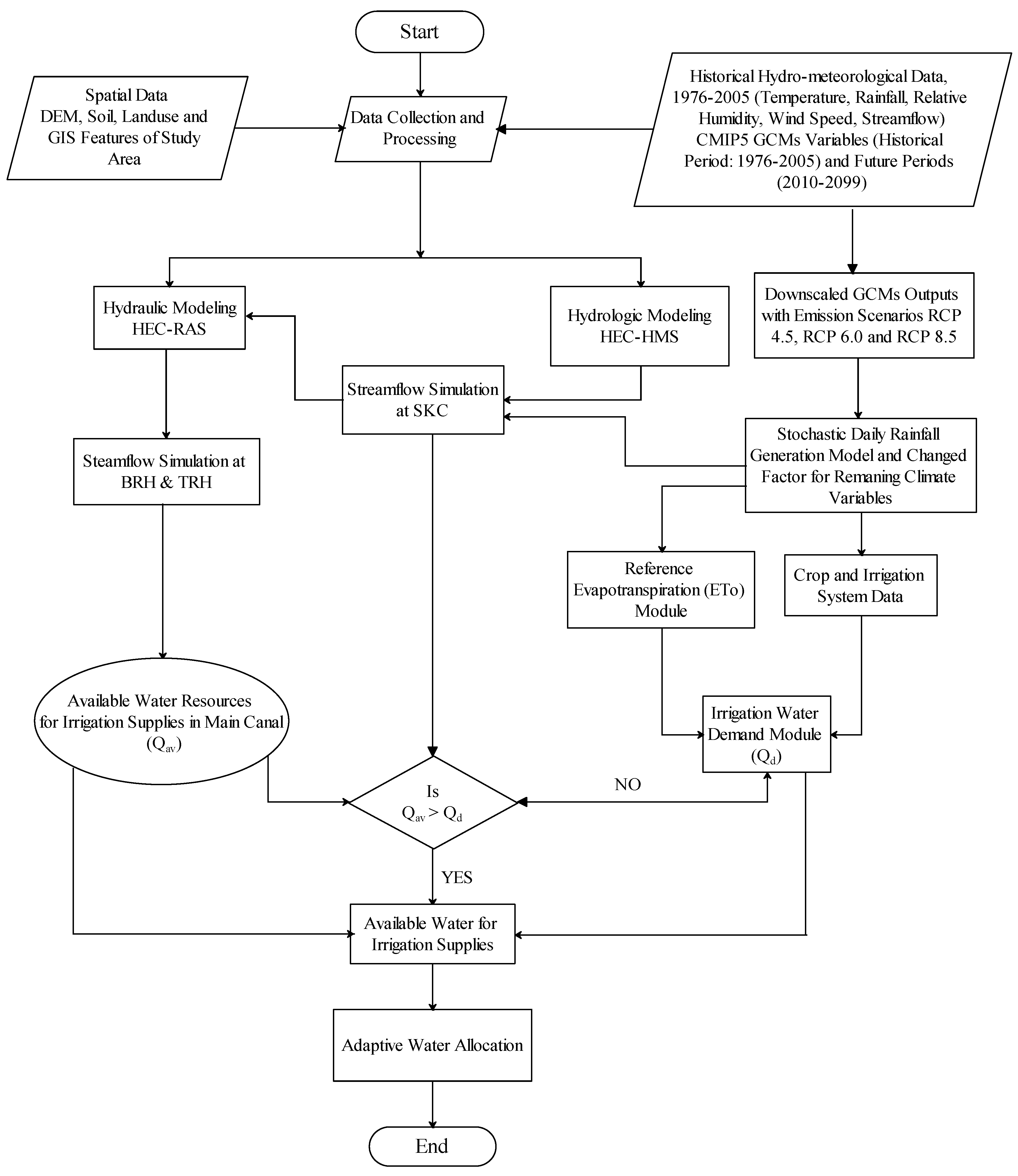 Applsci 10 04885 g002