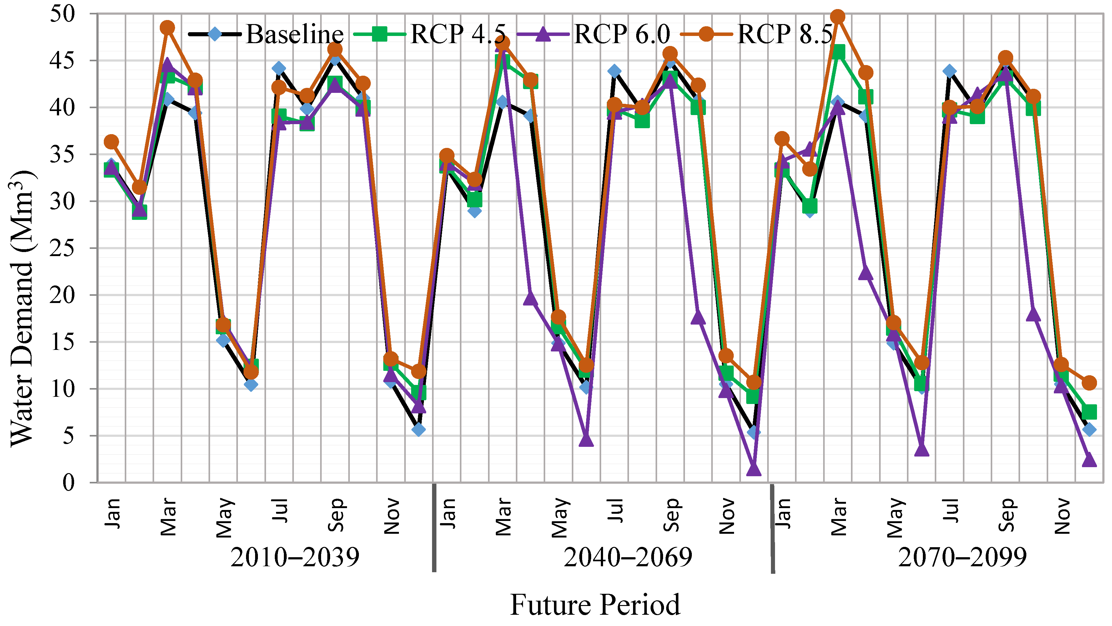 Applsci 10 04885 g012