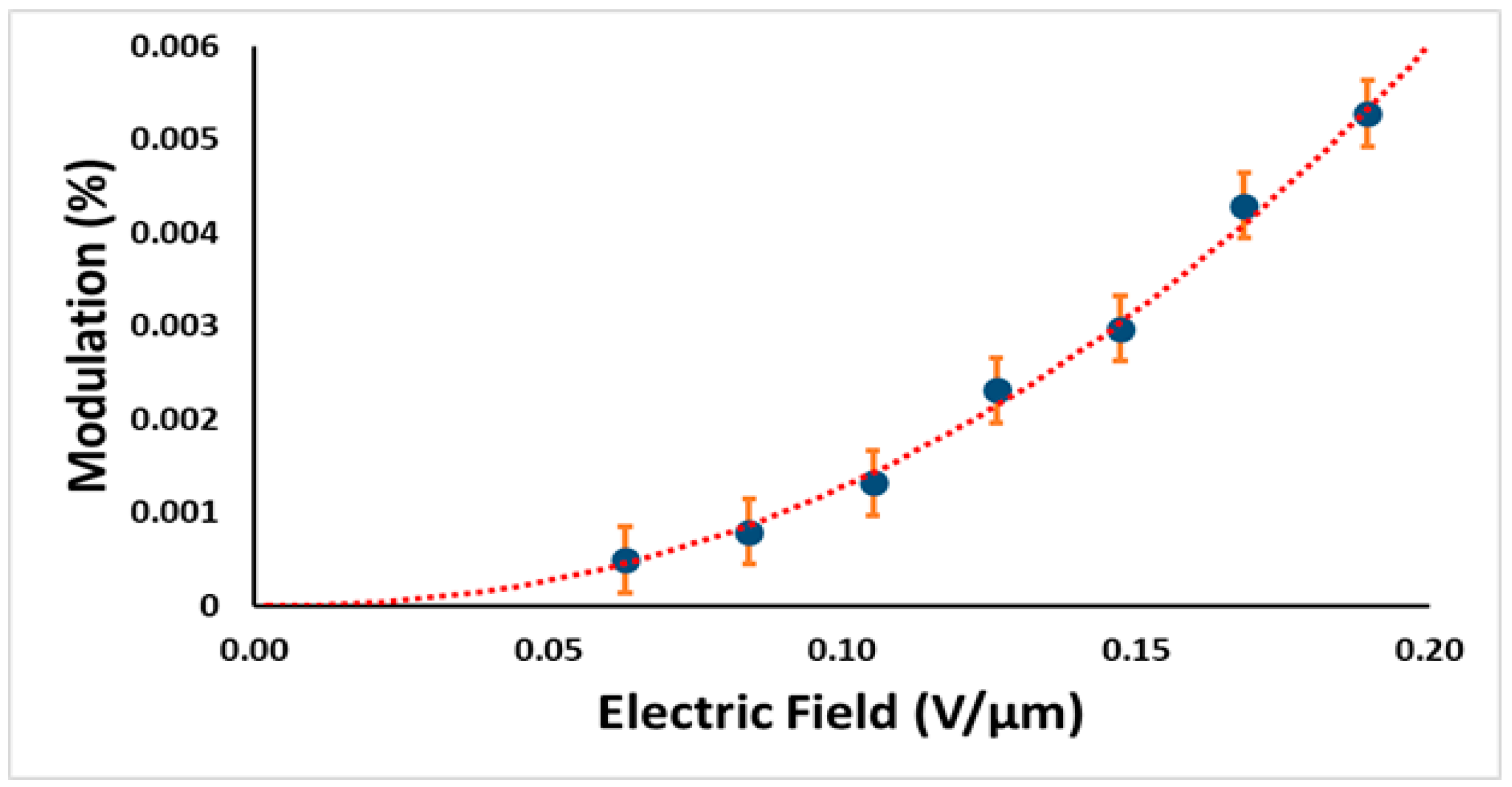 Applsci 10 04904 g003 Applsci 10 04904 g003