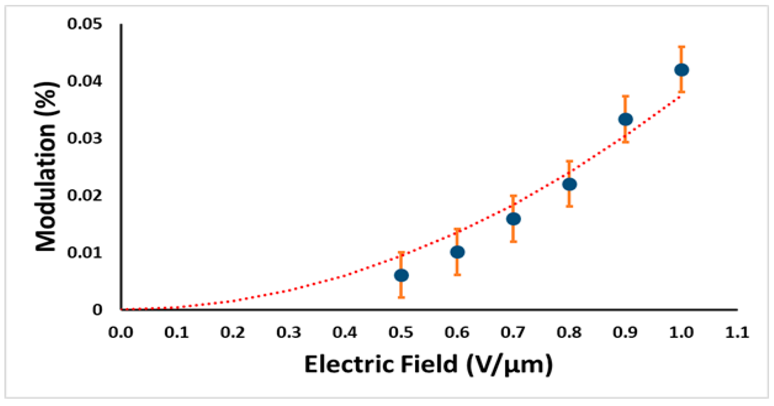 Applsci 10 04904 g004 Applsci 10 04904 g004