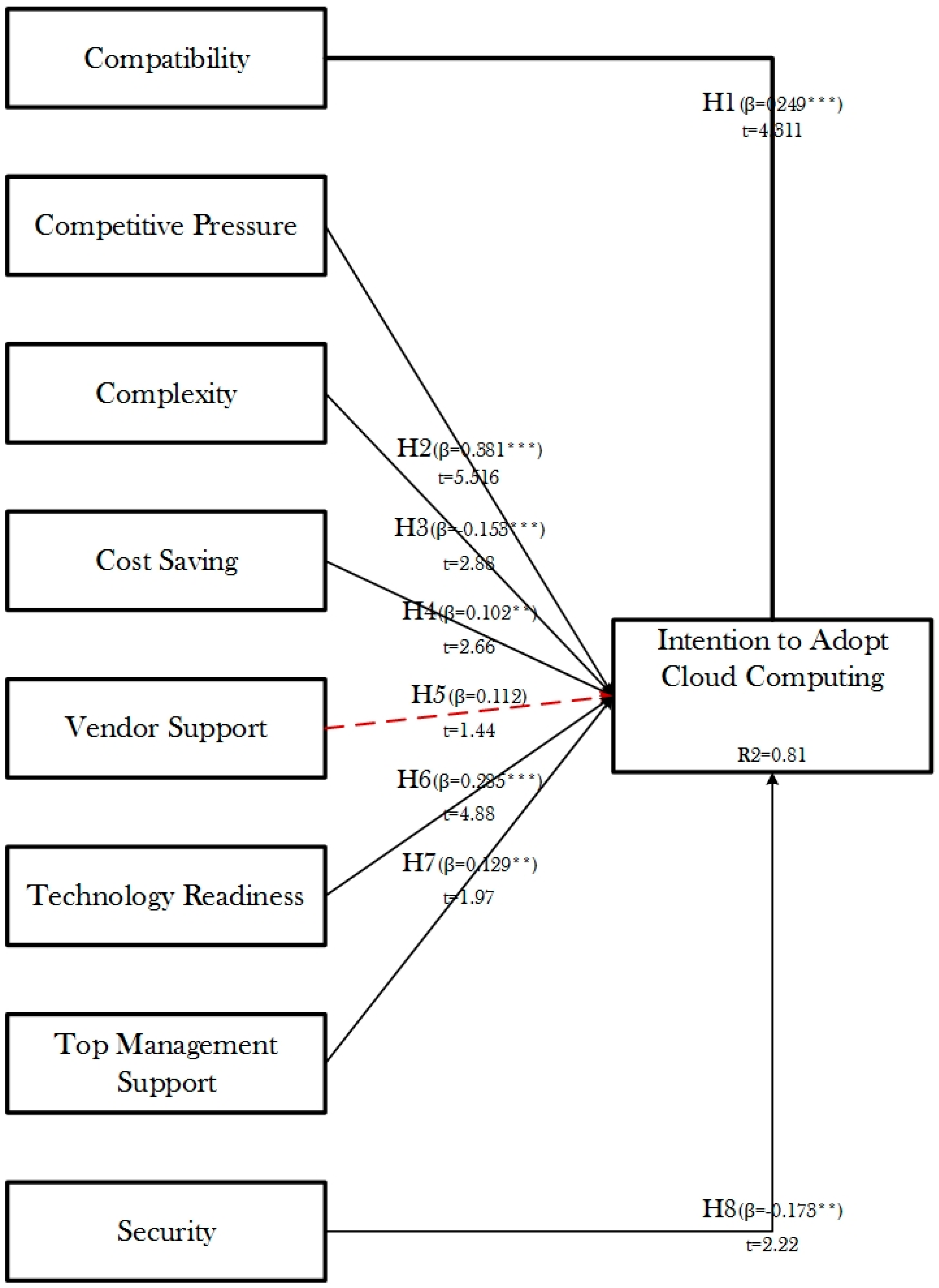 Applsci 10 04905 g002