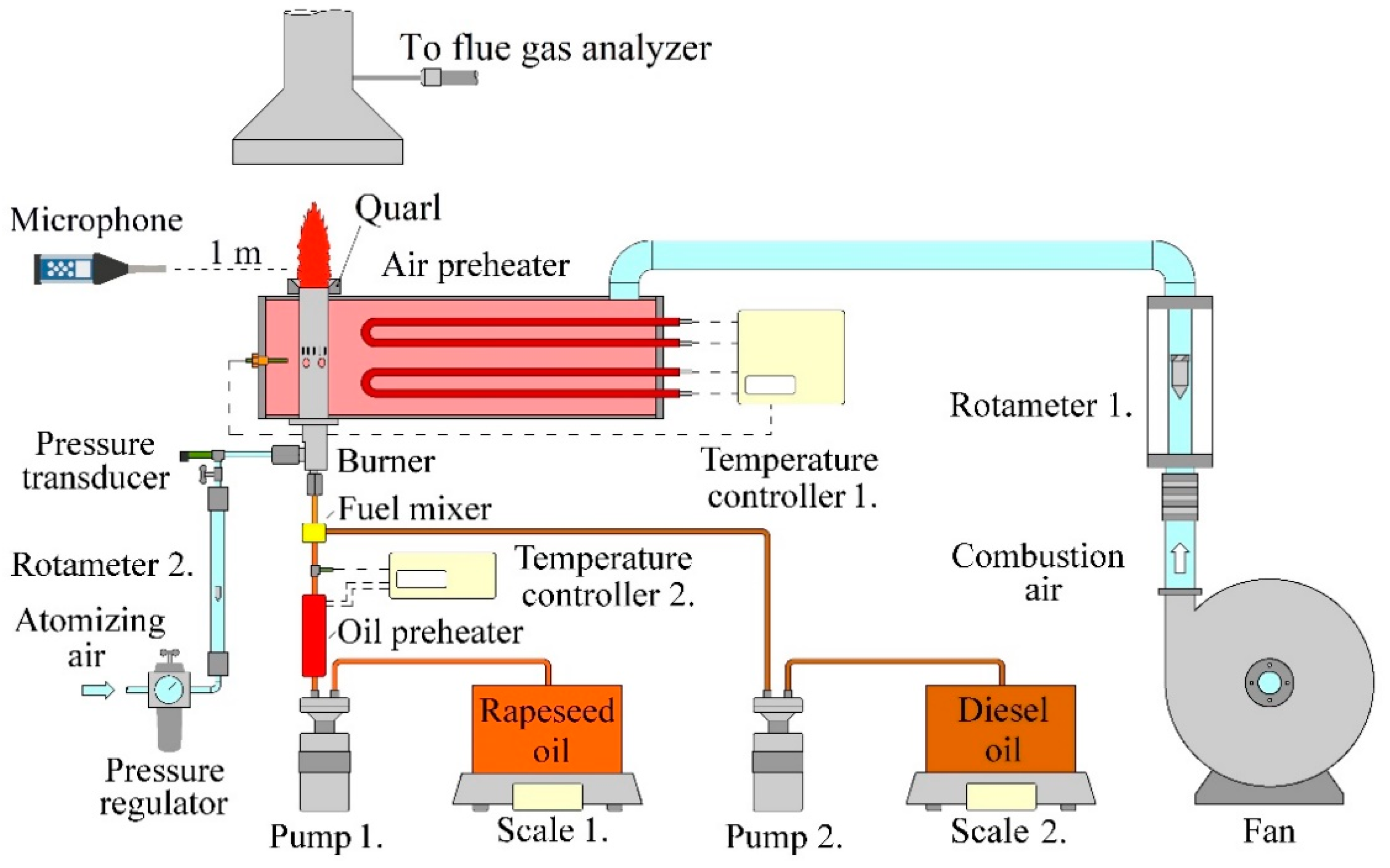 Applsci 10 04907 g001