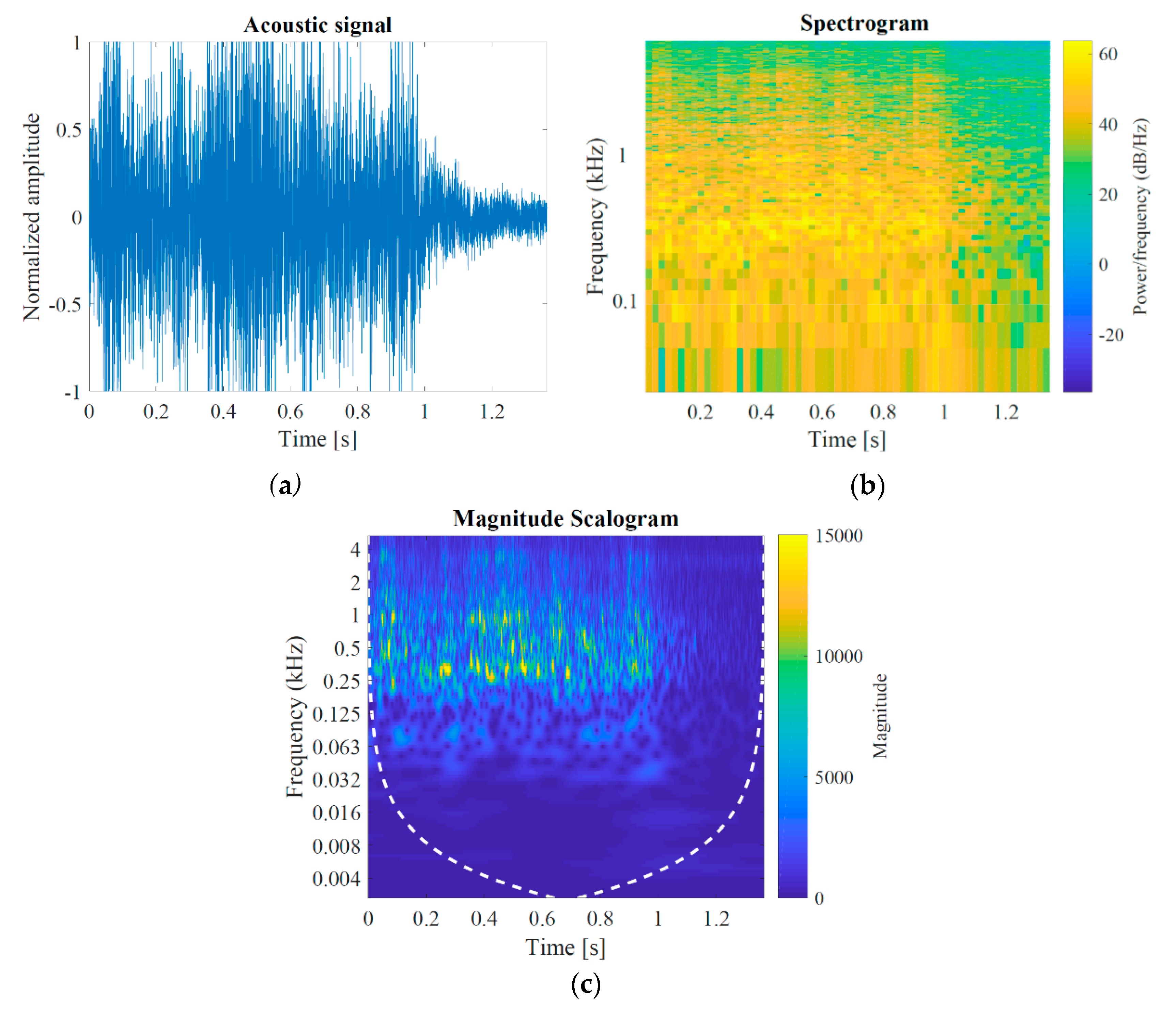 Applsci 10 04907 g004