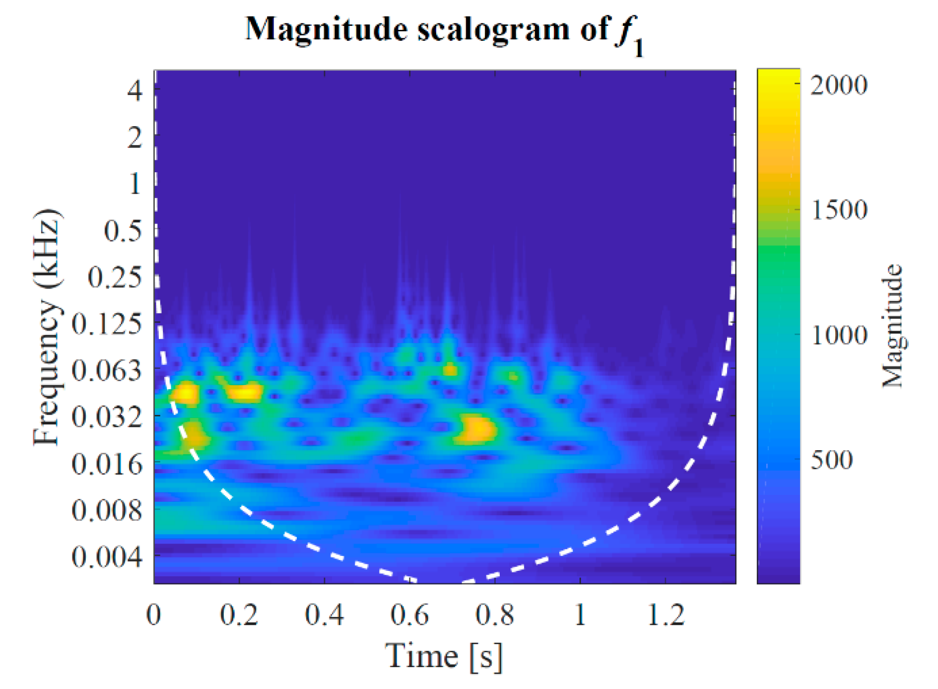 Applsci 10 04907 g005