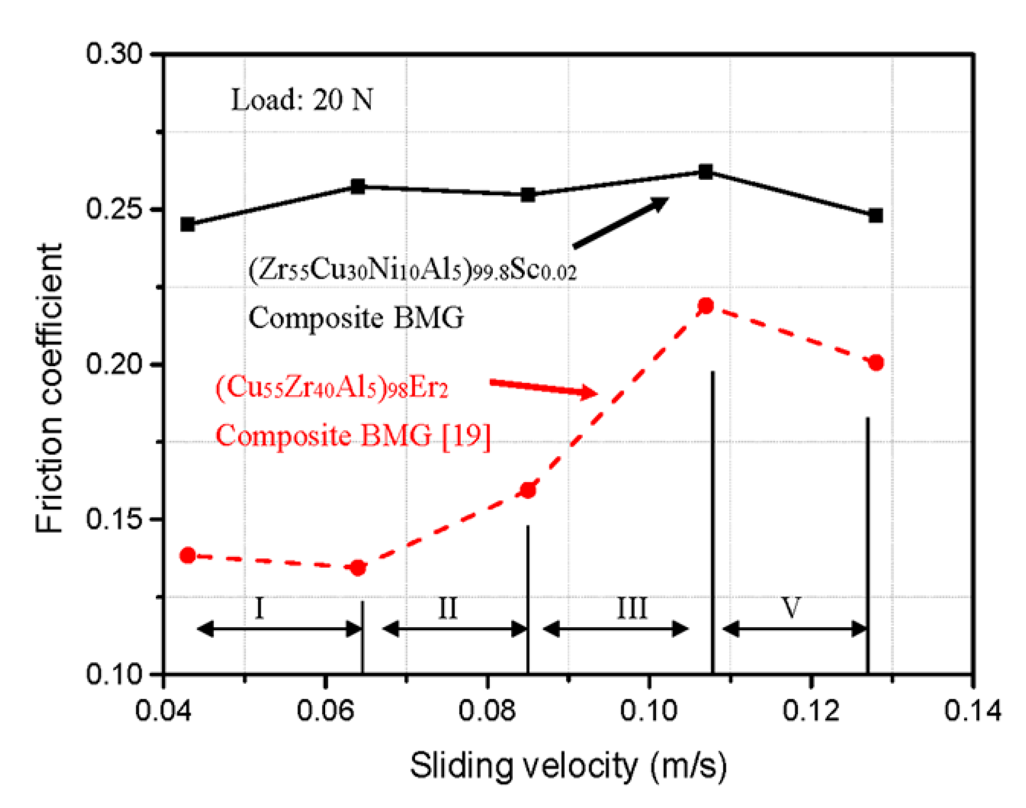 Applsci 10 04909 g004 Applsci 10 04909 g004