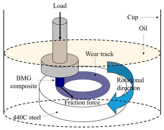 Applsci 10 04909 g0a1