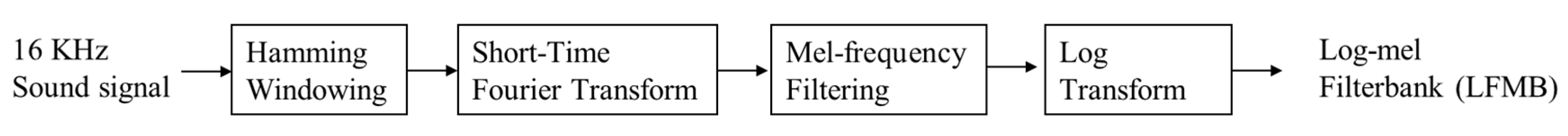 Applsci 10 04911 g001