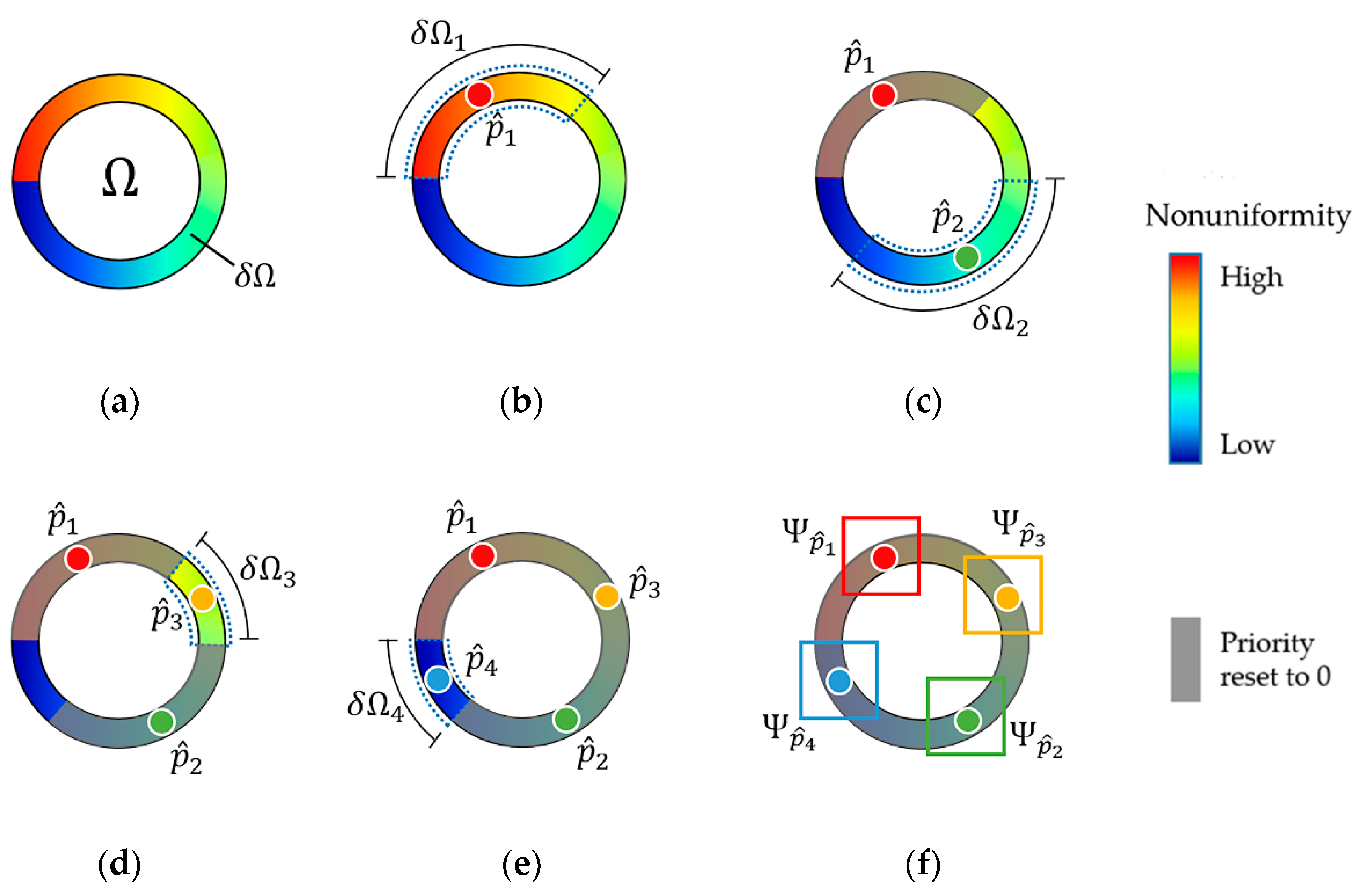 Applsci 10 04921 g005