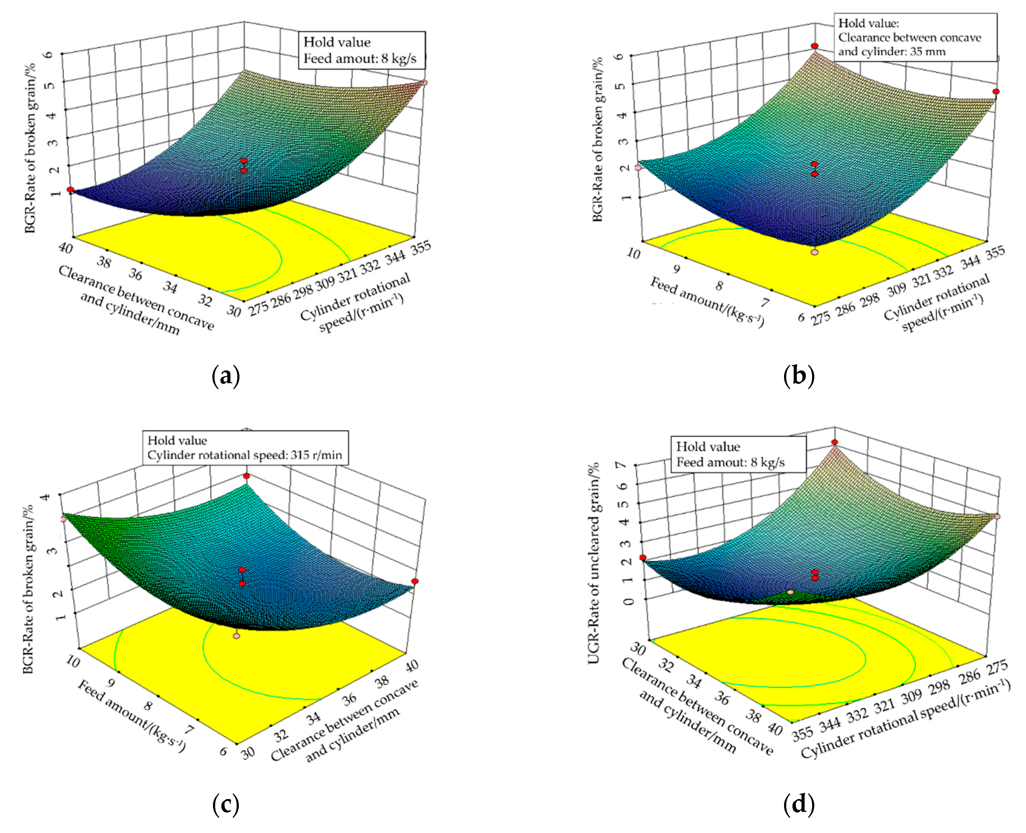 Applsci 10 04925 g013a