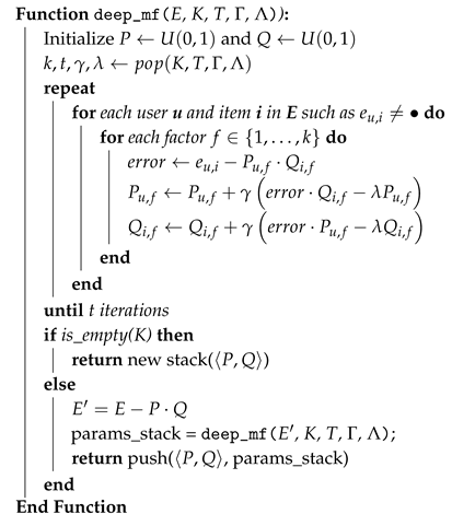 Applsci 10 04926 i001