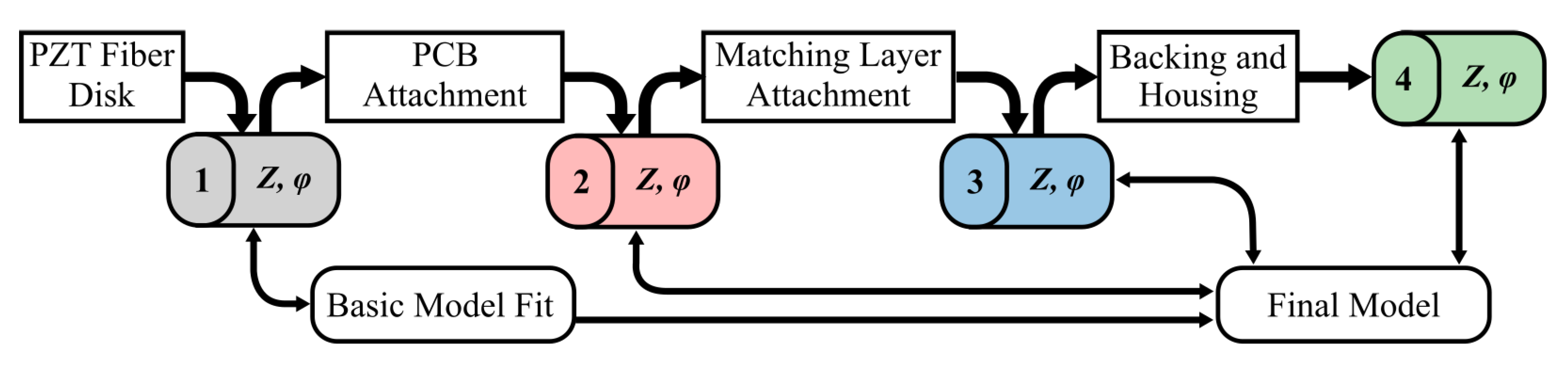 Applsci 10 04927 g003