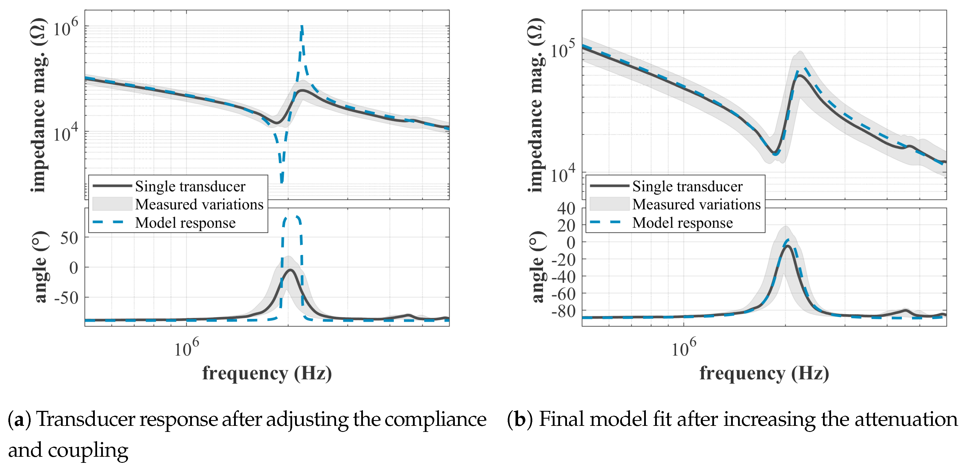 Applsci 10 04927 g010