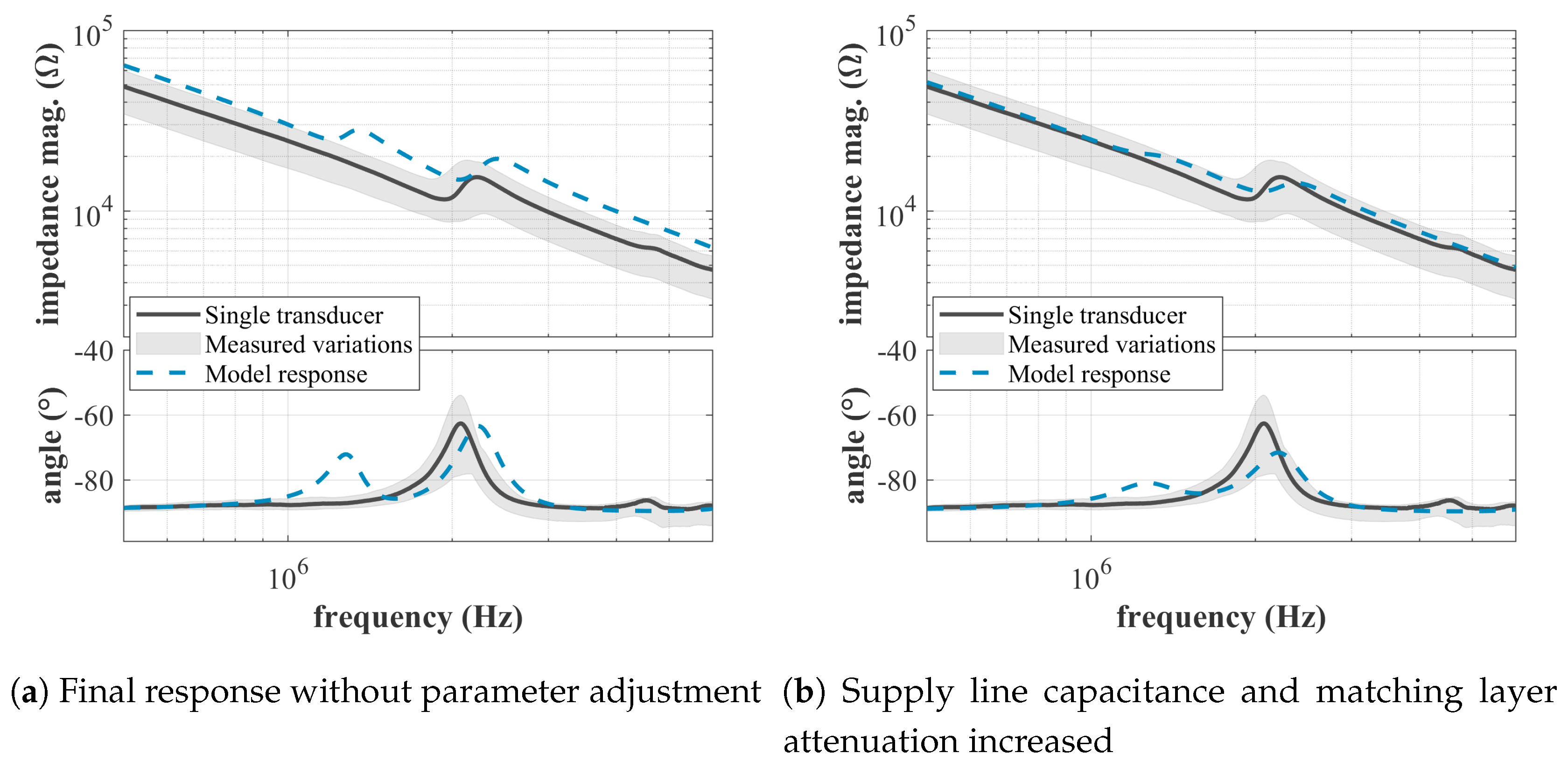 Applsci 10 04927 g012