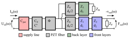 Applsci 10 04927 g0a1
